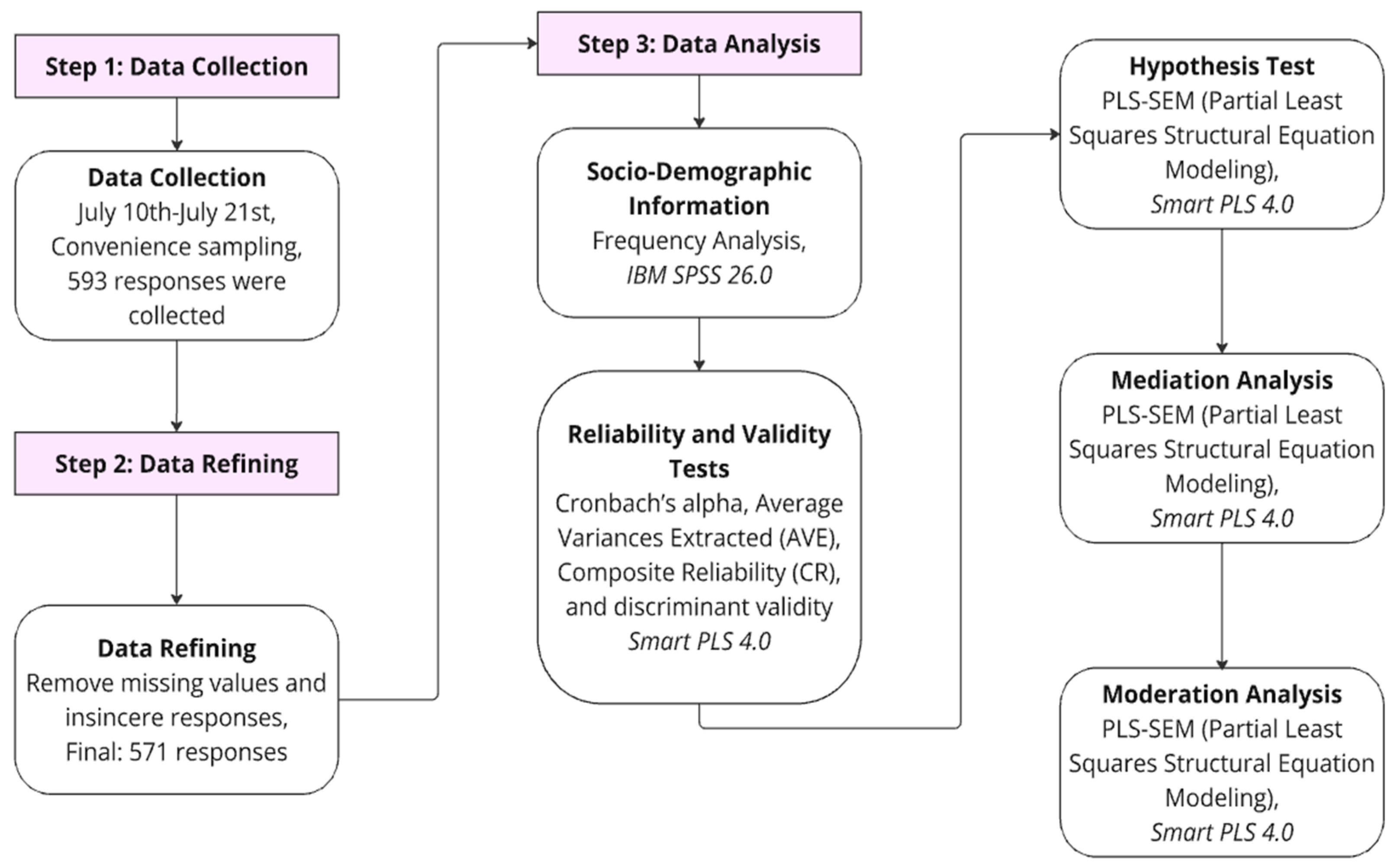 Sensors 24 07921 g002