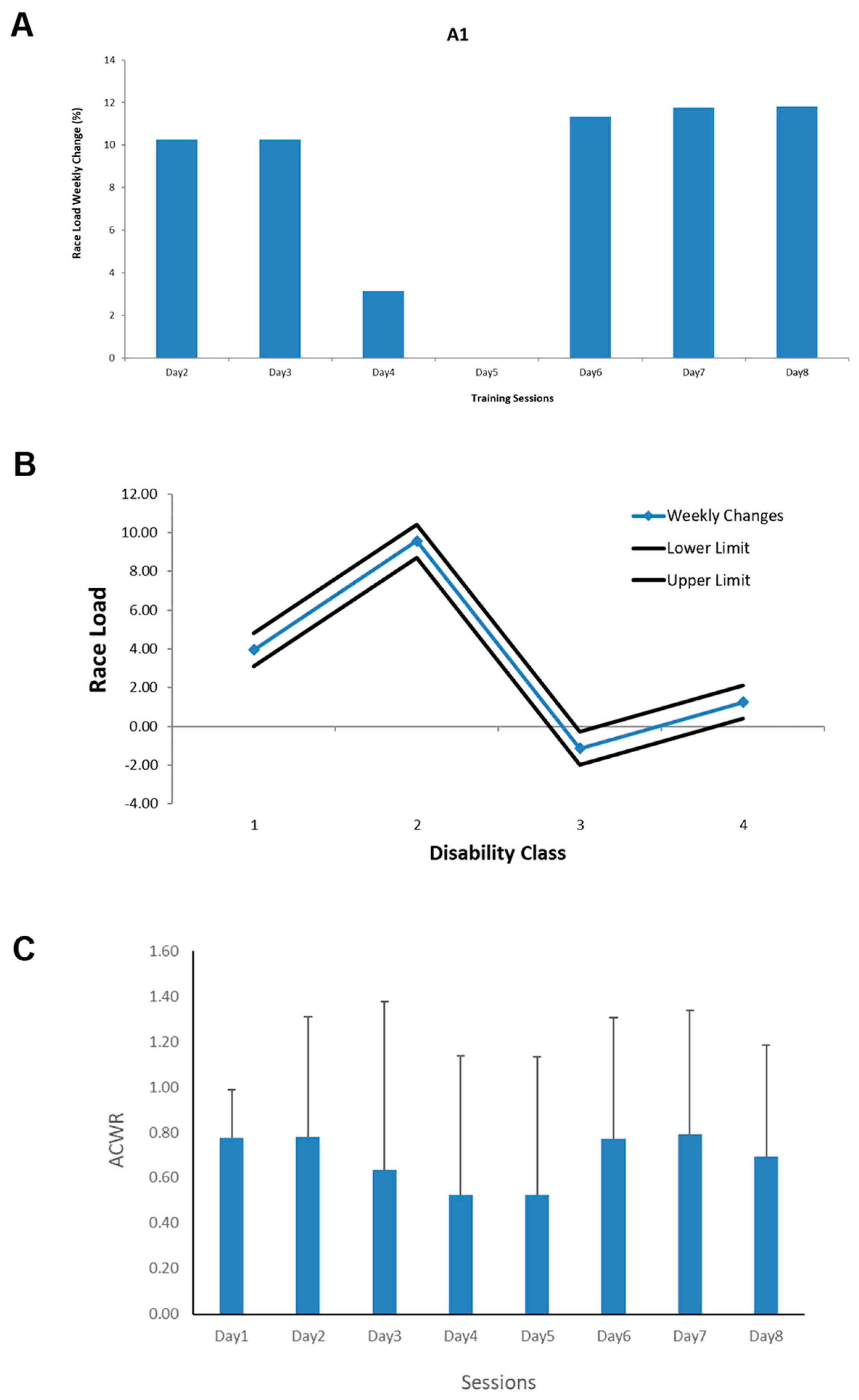 Sensors 24 07923 g003