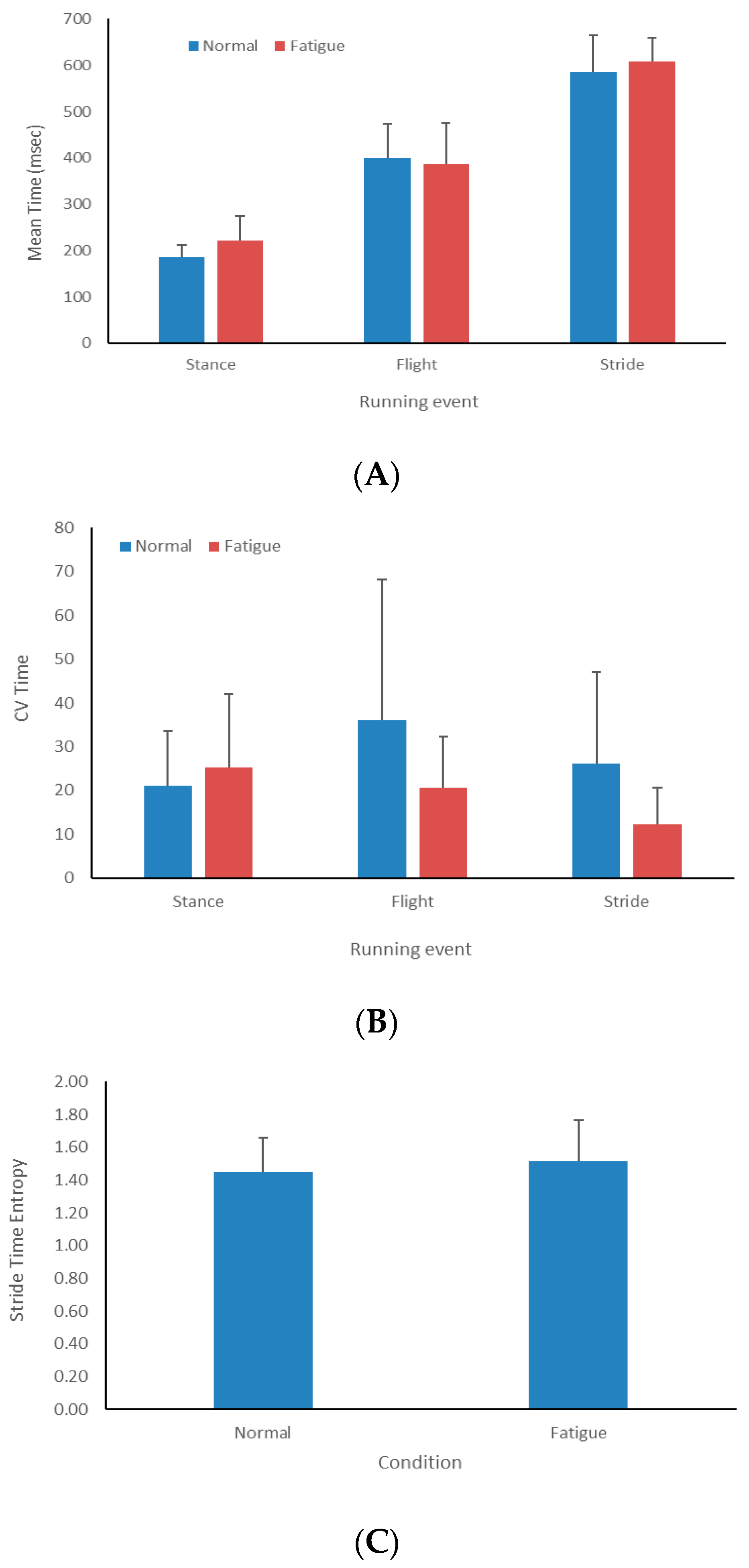 Sensors 24 07923 g005