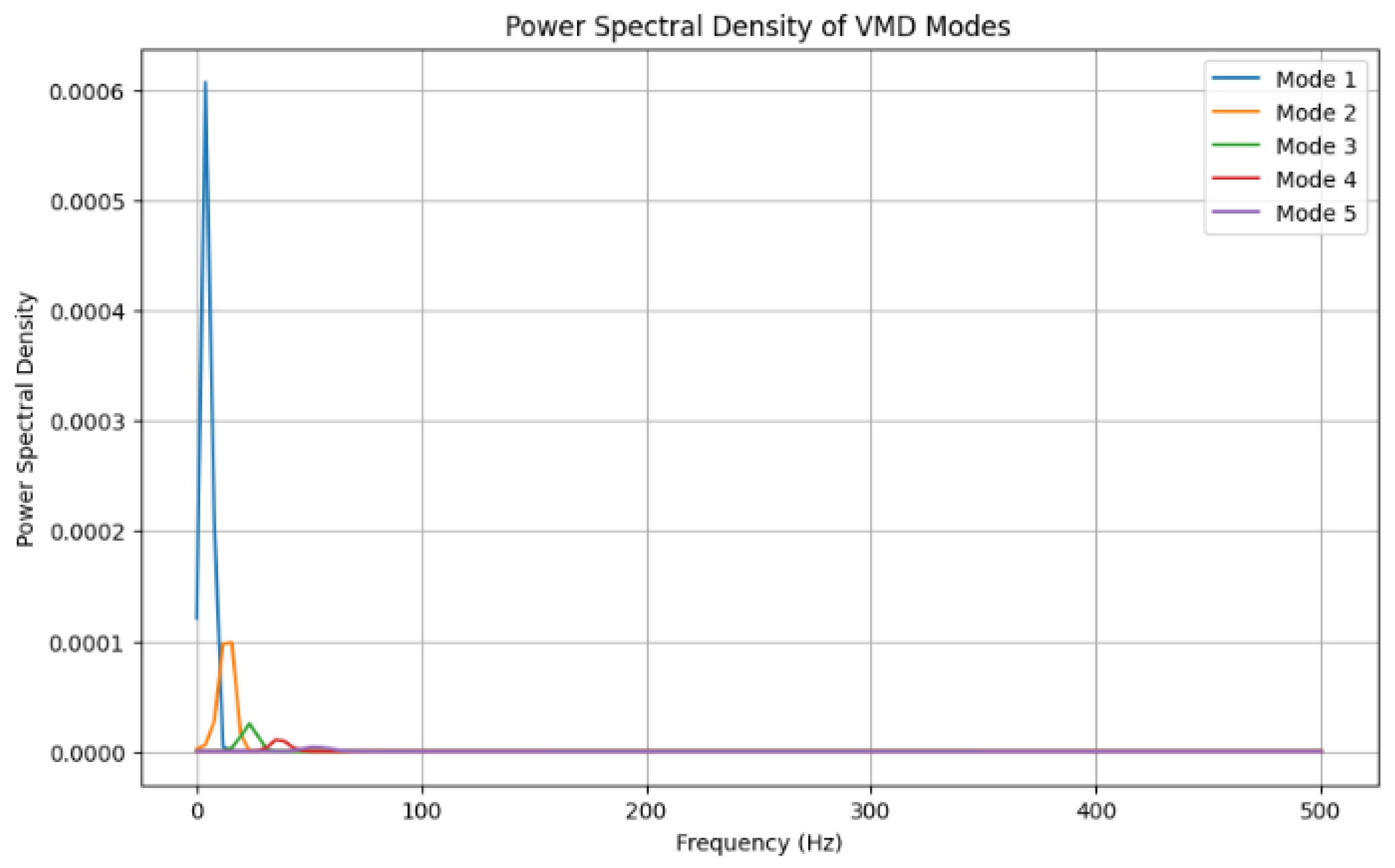 Sensors 24 07926 g006
