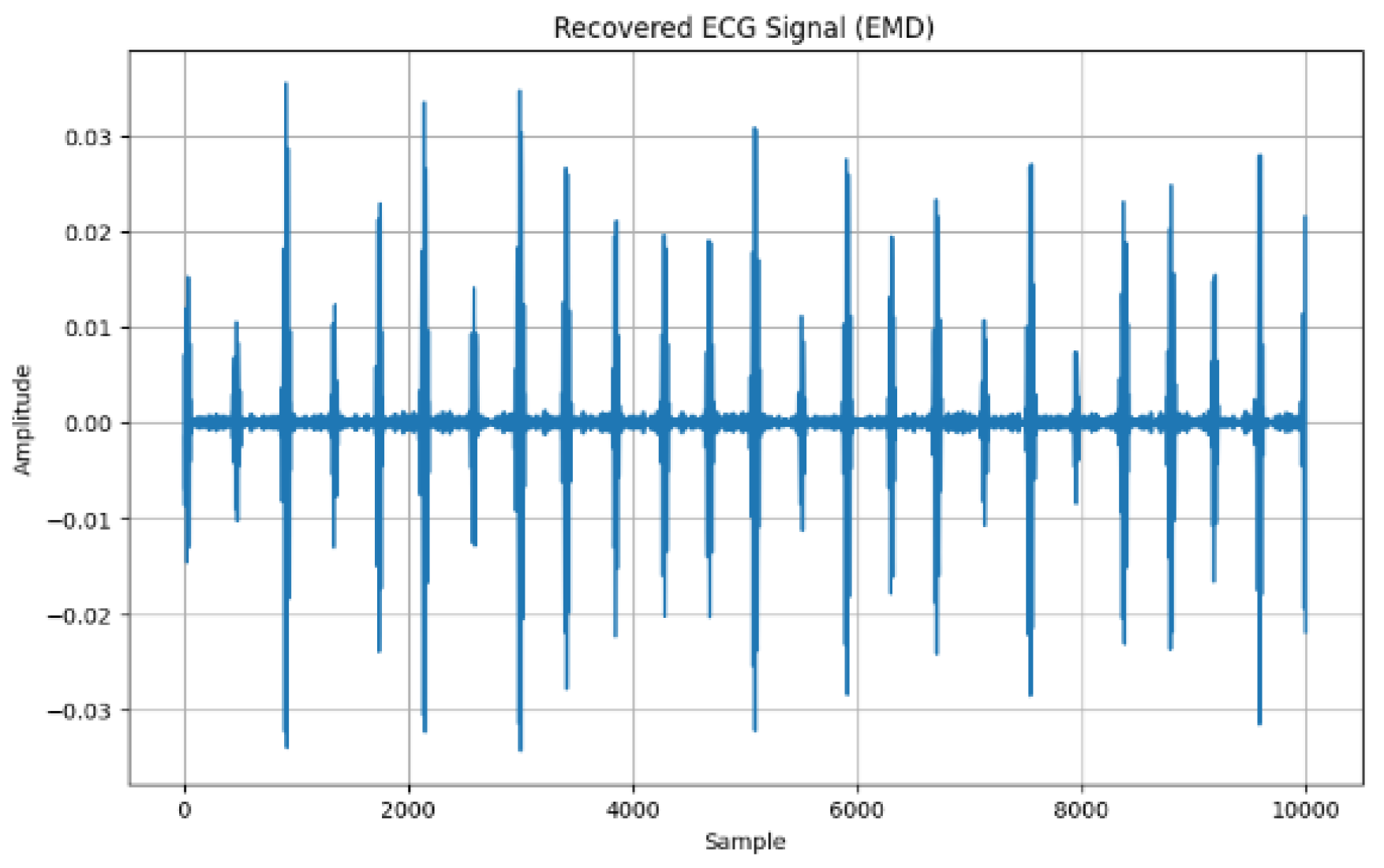 Sensors 24 07926 g009