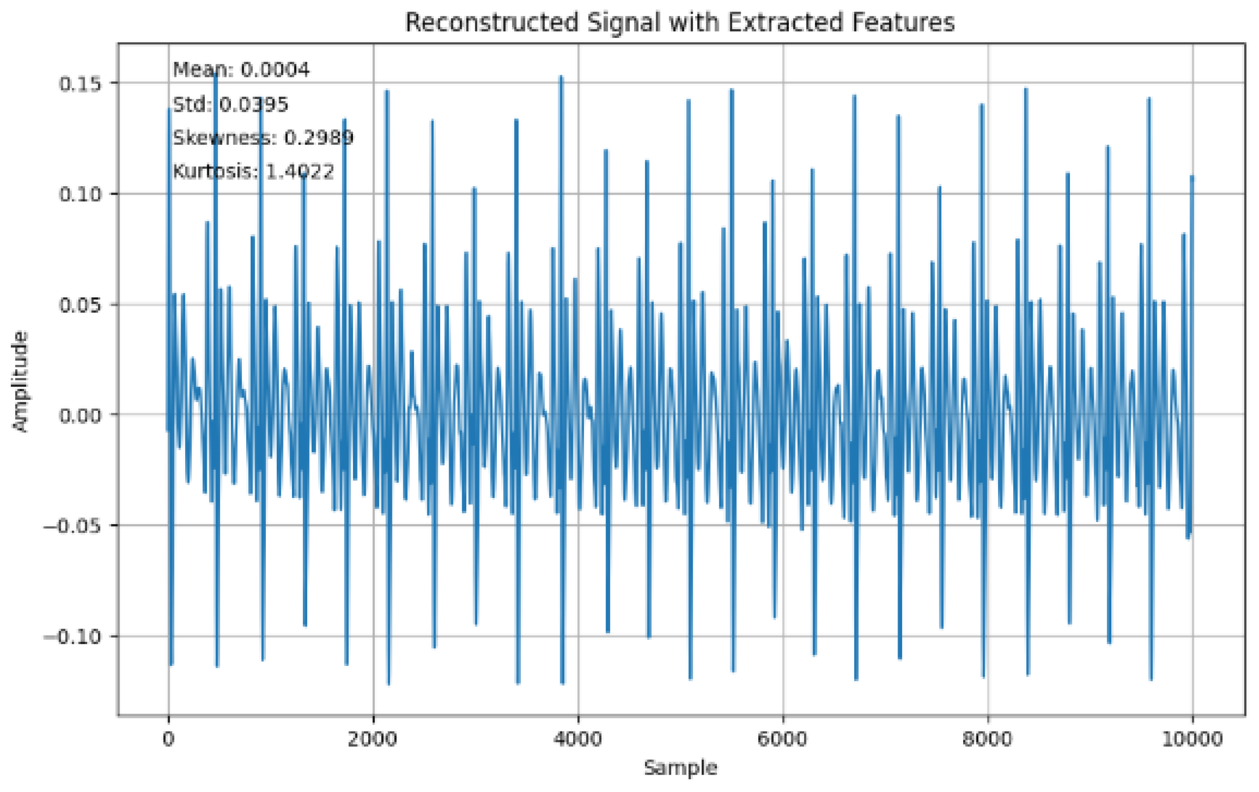 Sensors 24 07926 g010