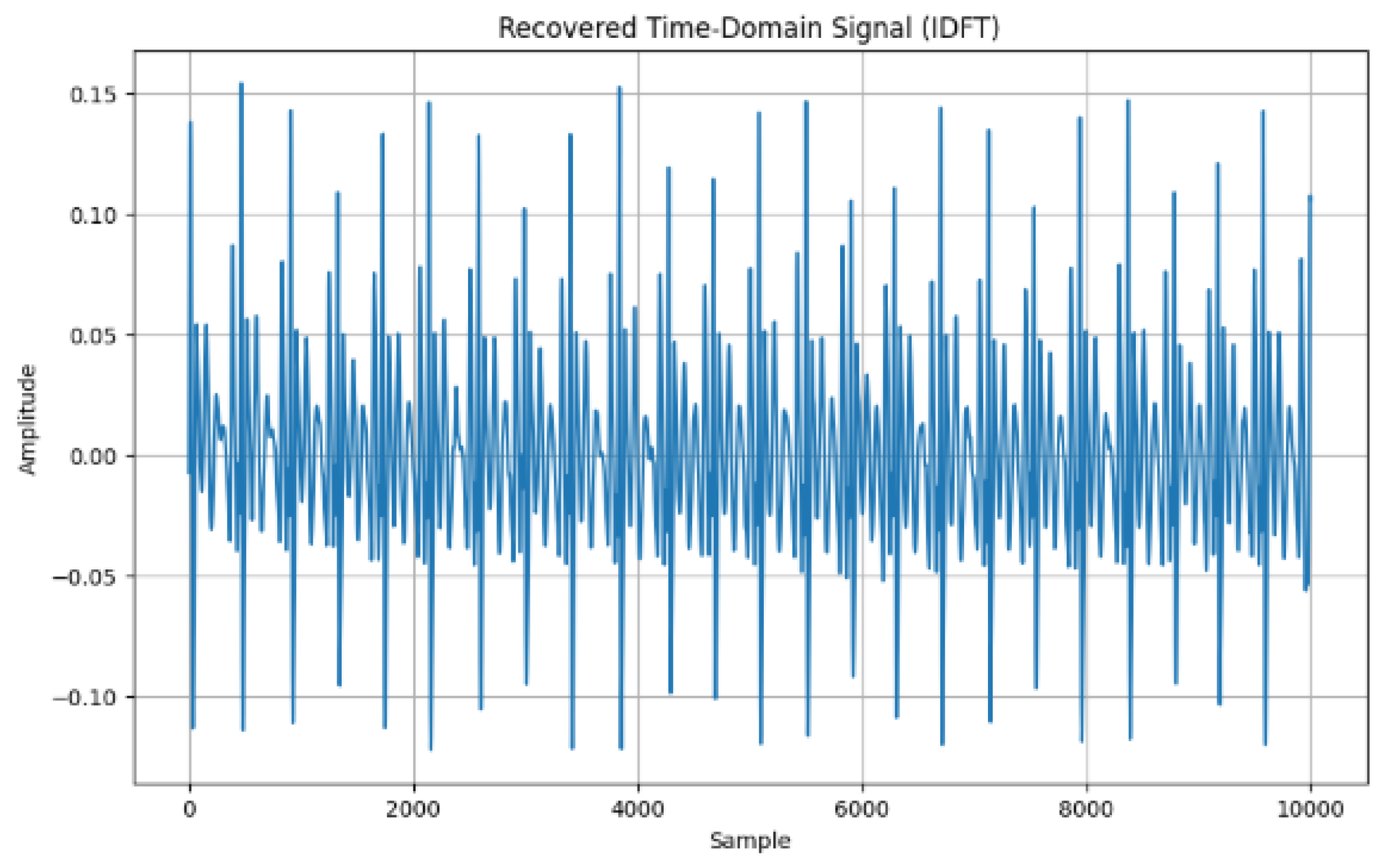 Sensors 24 07926 g012