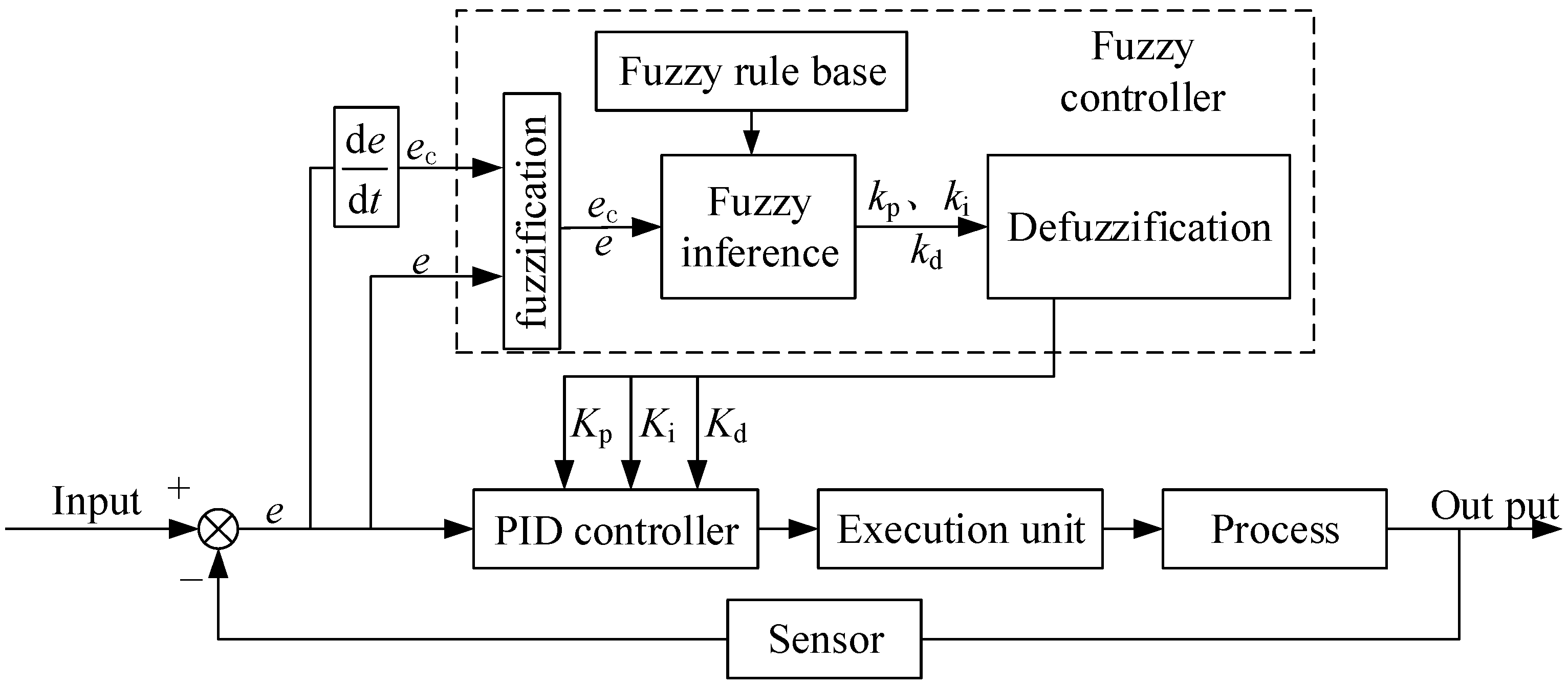 Sensors 24 07928 g004