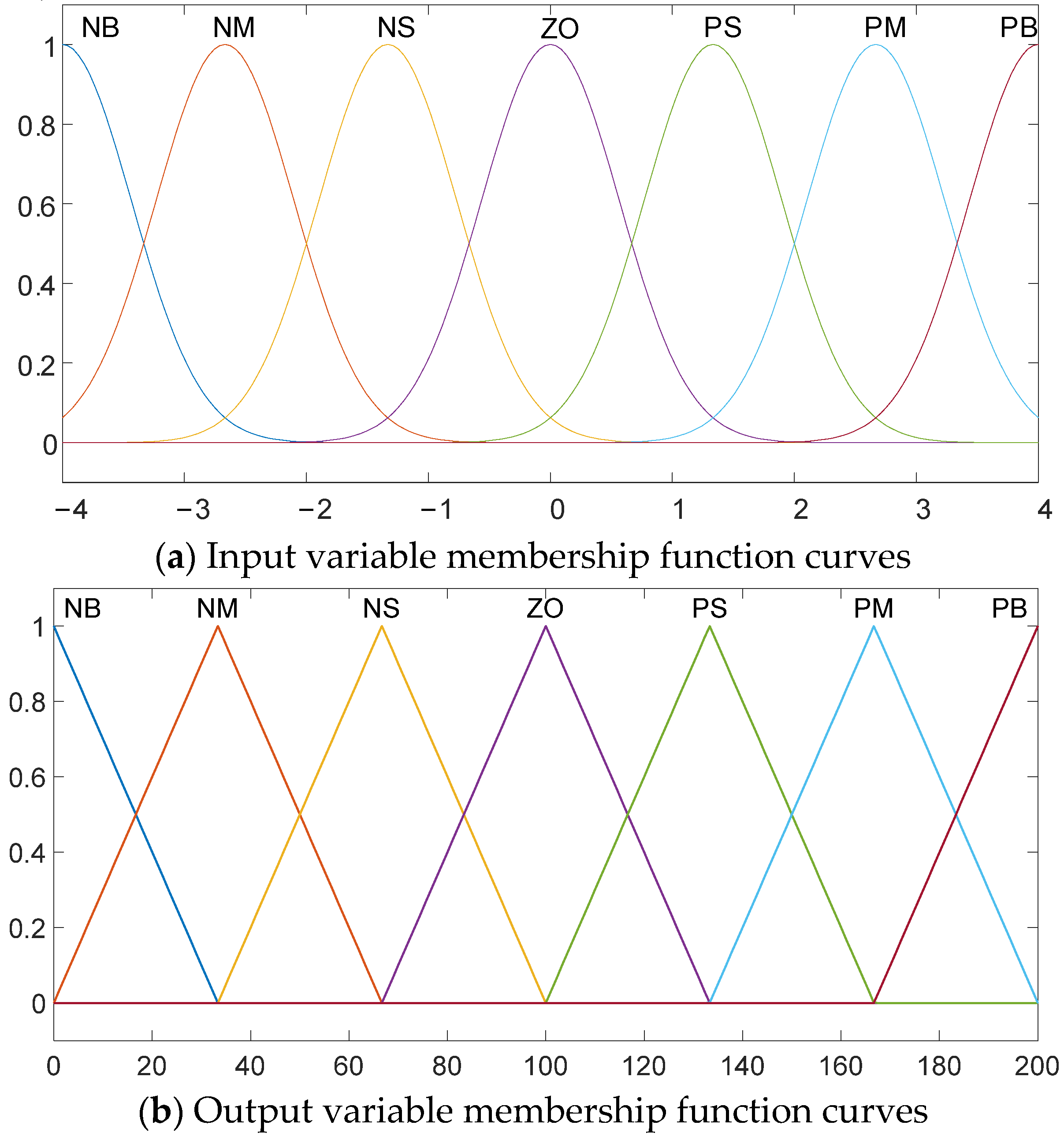 Sensors 24 07928 g005