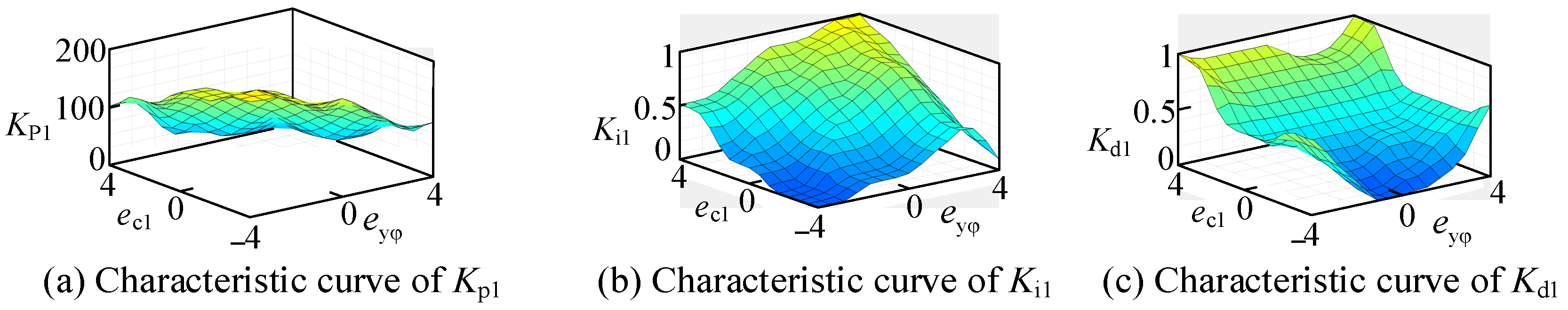 Sensors 24 07928 g007