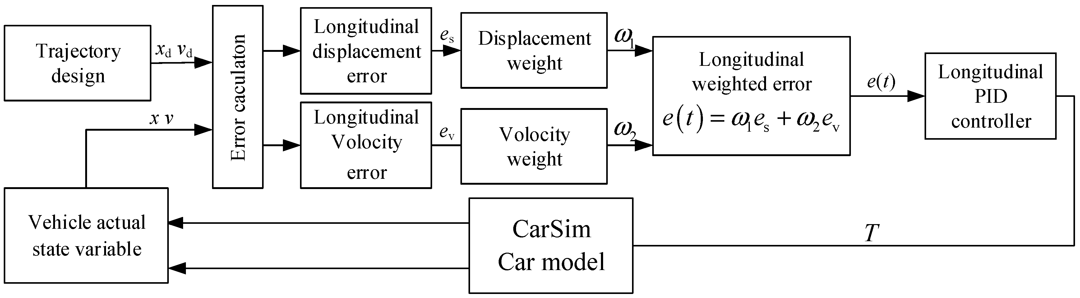 Sensors 24 07928 g008