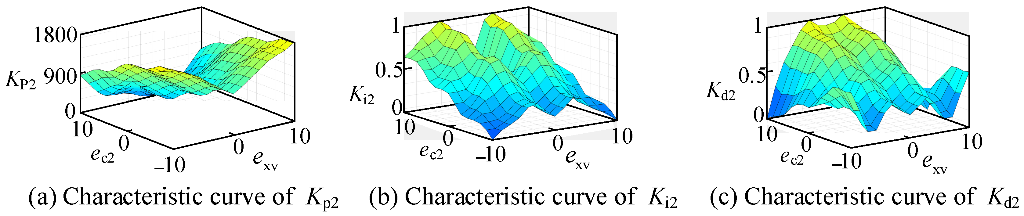 Sensors 24 07928 g010