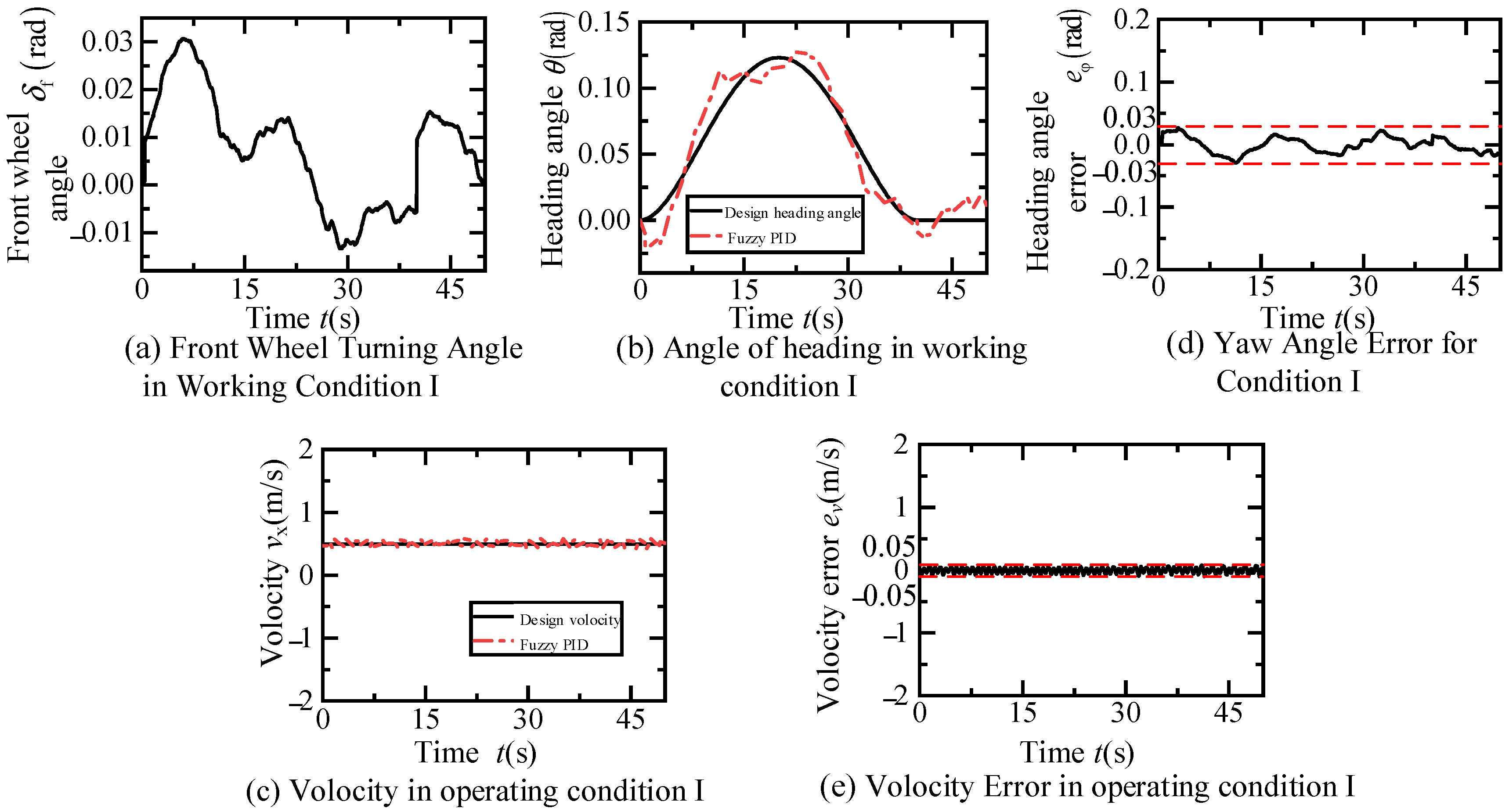 Sensors 24 07928 g013