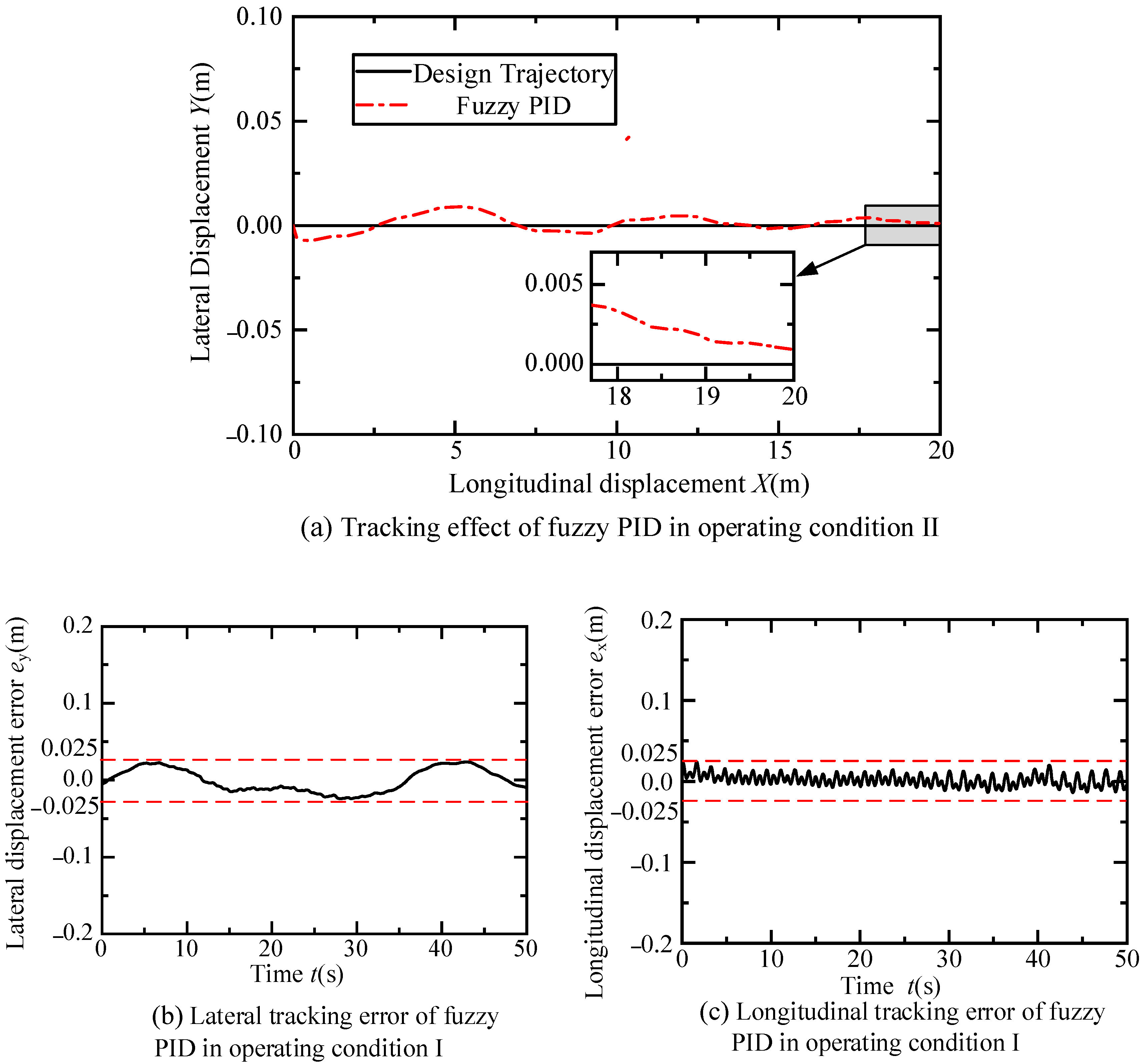 Sensors 24 07928 g014