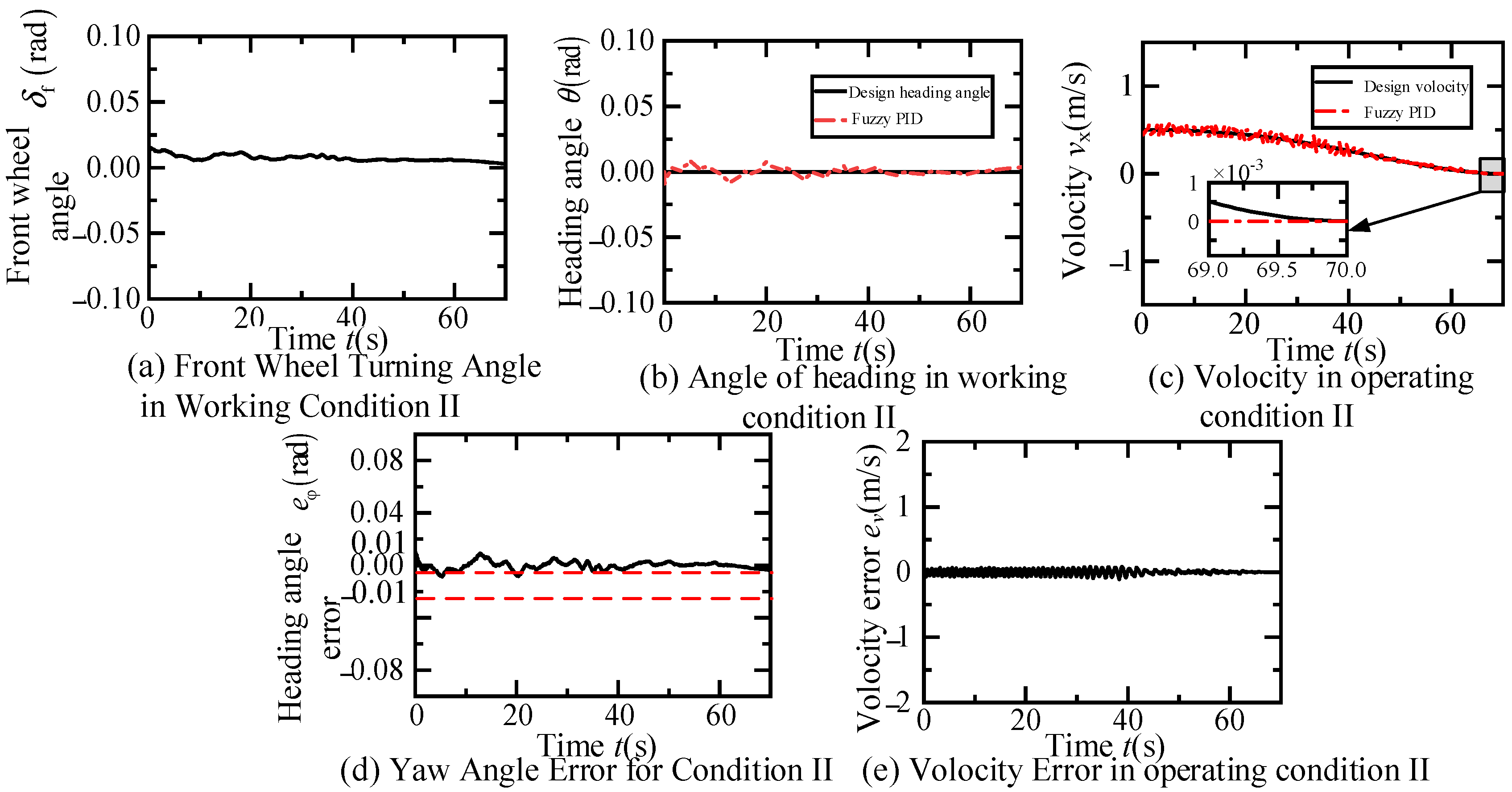 Sensors 24 07928 g015