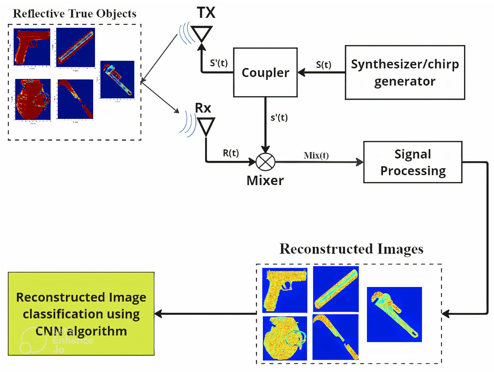 Sensors 24 07934 g006