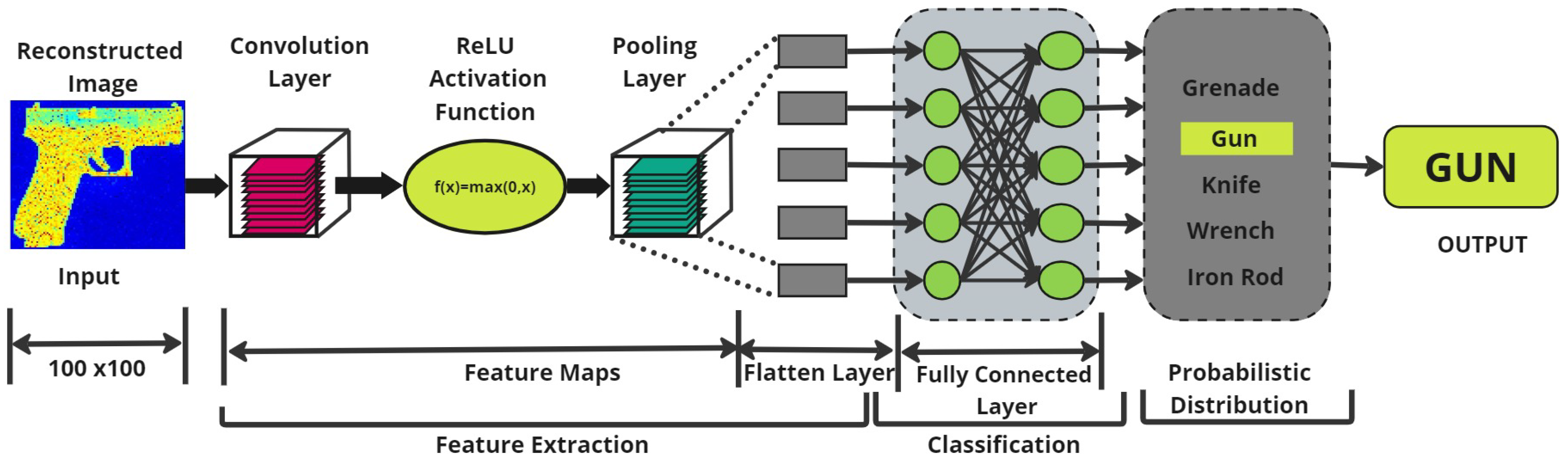 Sensors 24 07934 g008