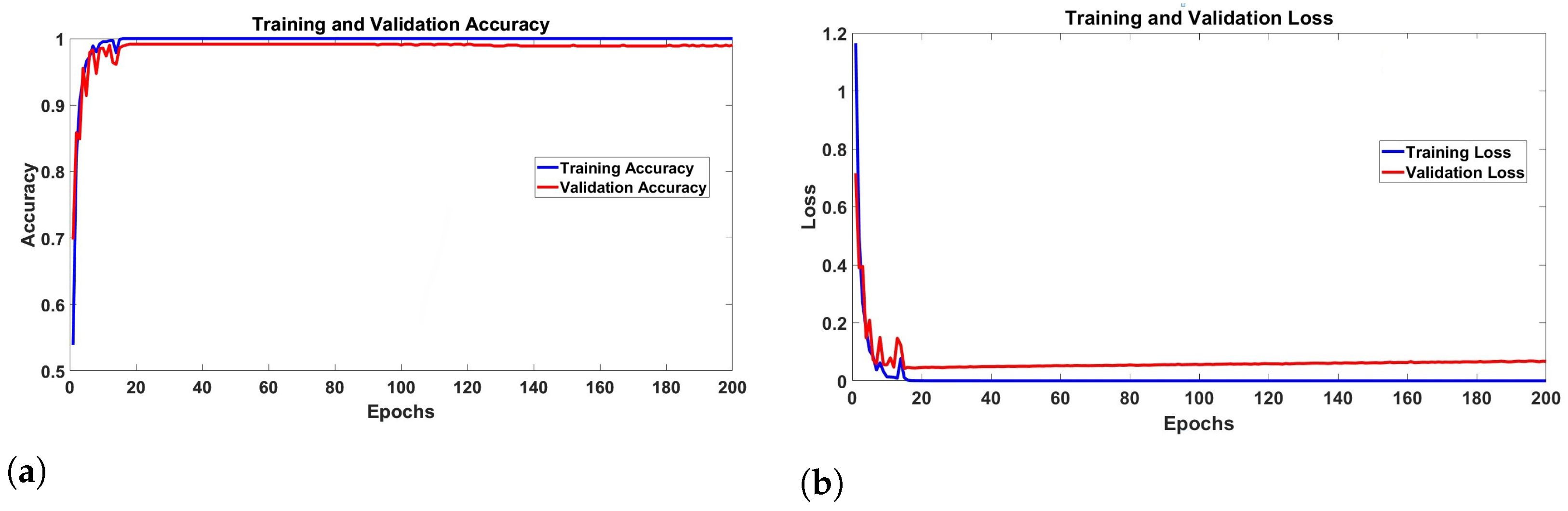 Sensors 24 07934 g012