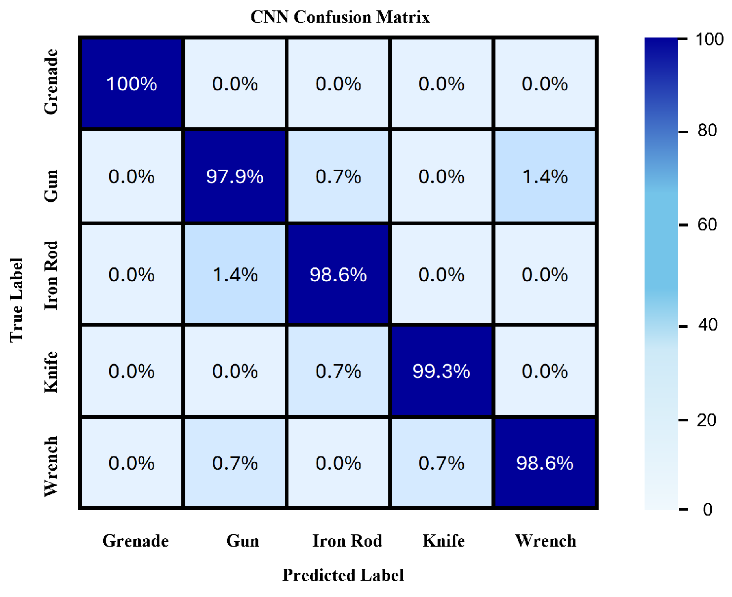 Sensors 24 07934 g013