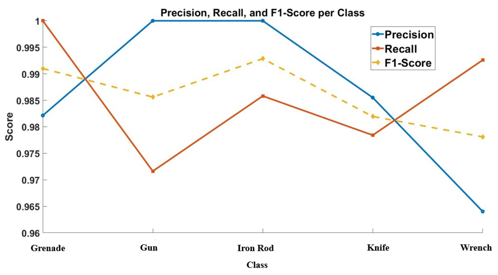 Sensors 24 07934 g014