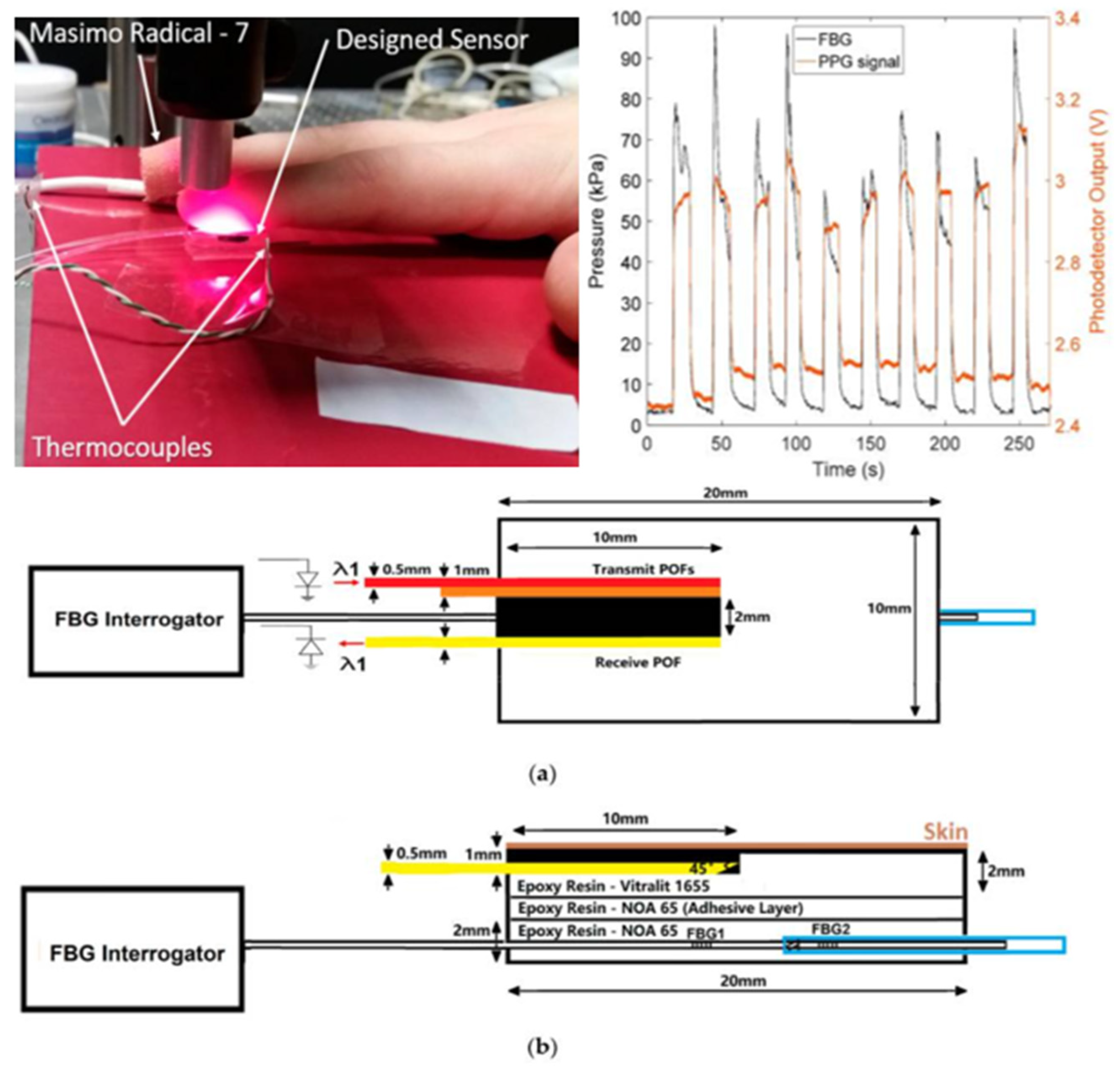 Sensors 24 07941 g002