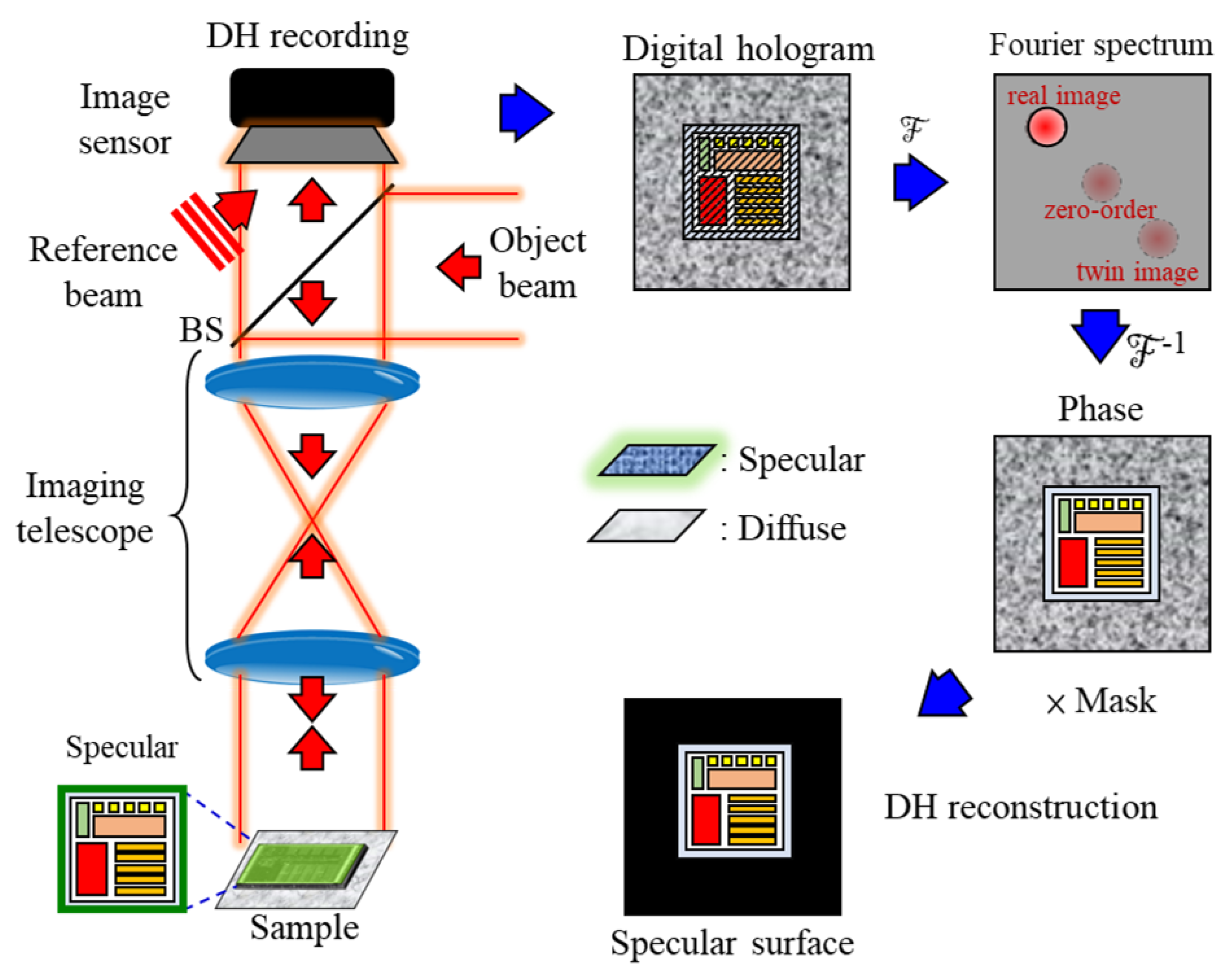 Sensors 24 07942 g003