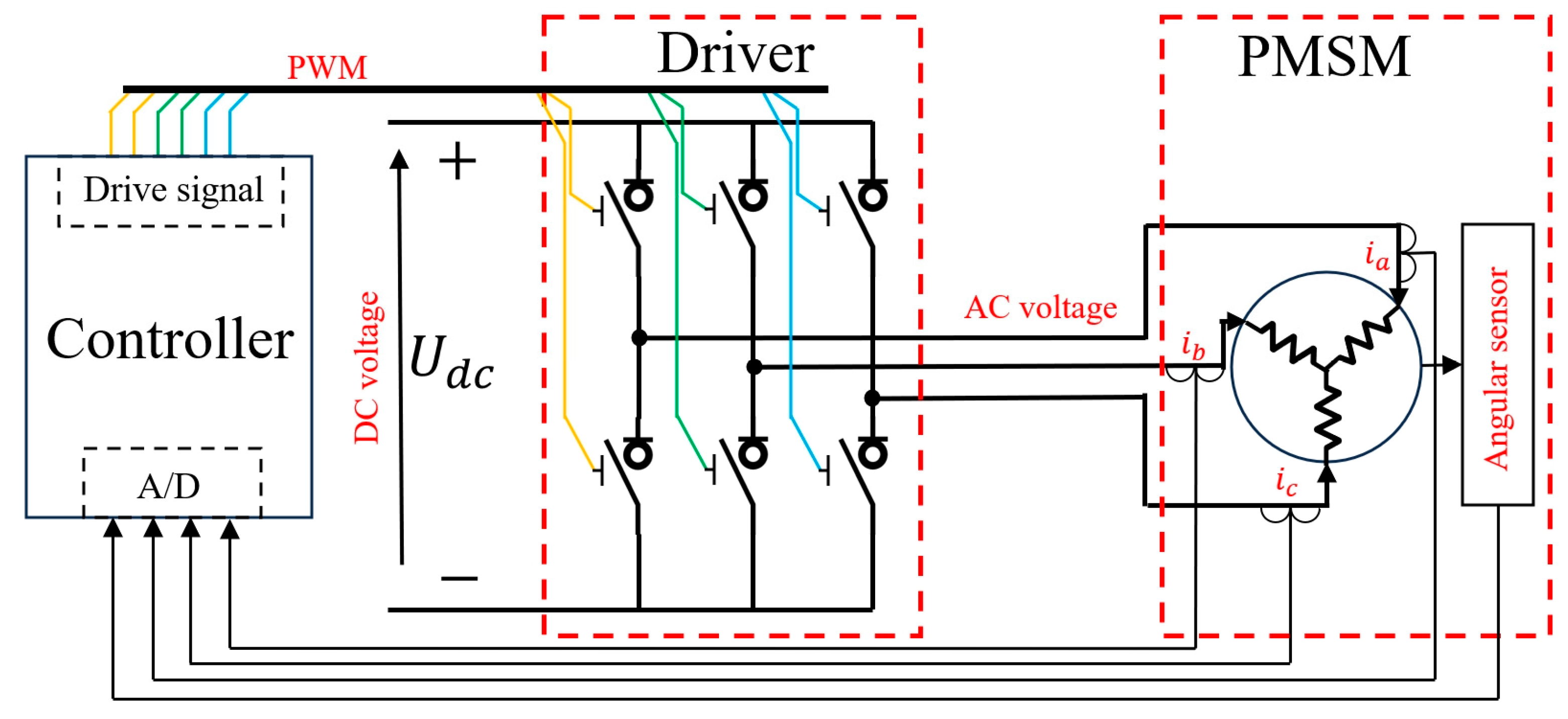 Sensors 24 07945 g001