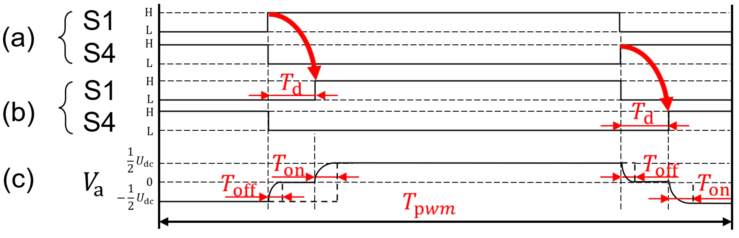 Sensors 24 07945 g003