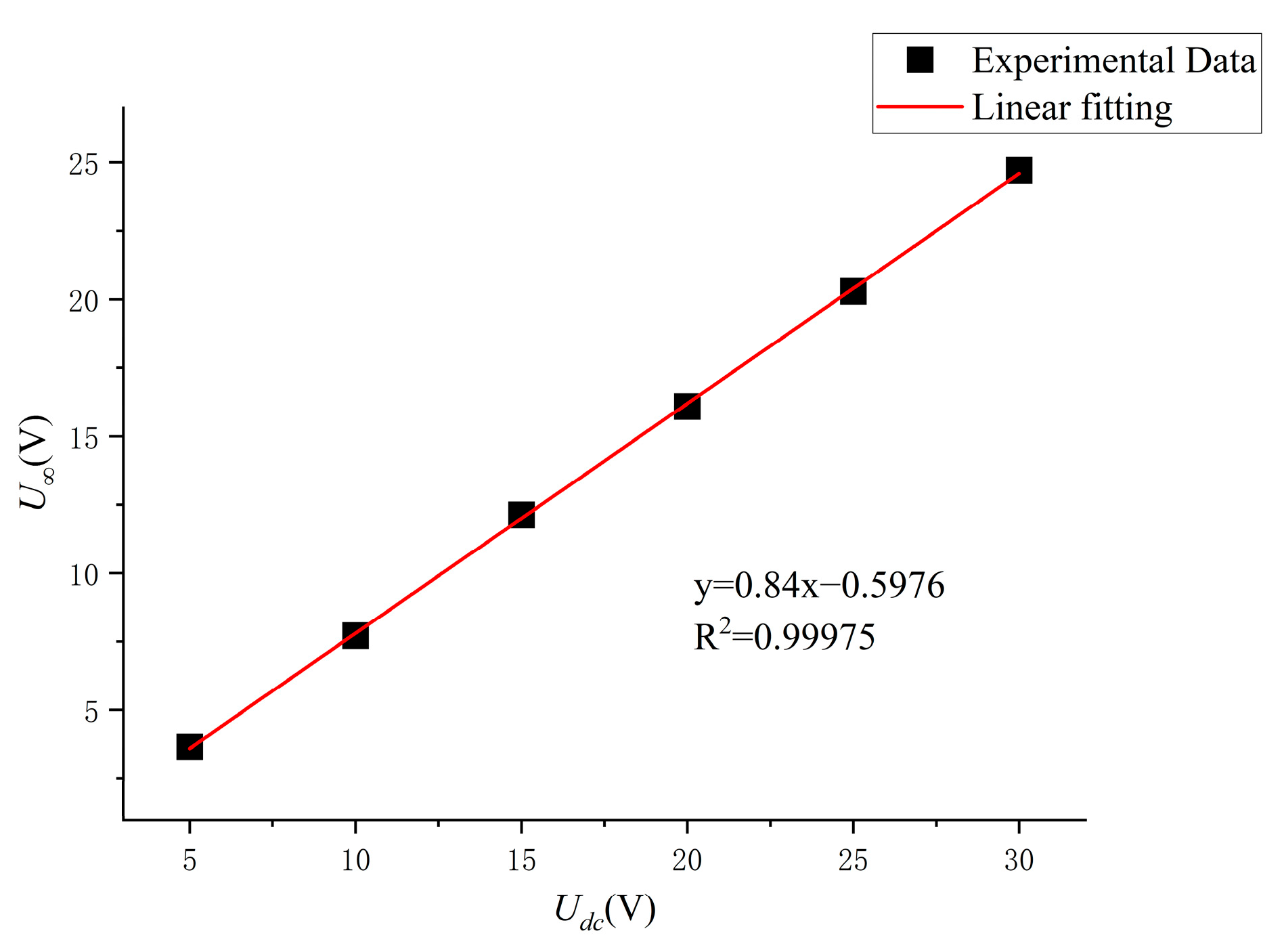 Sensors 24 07945 g008