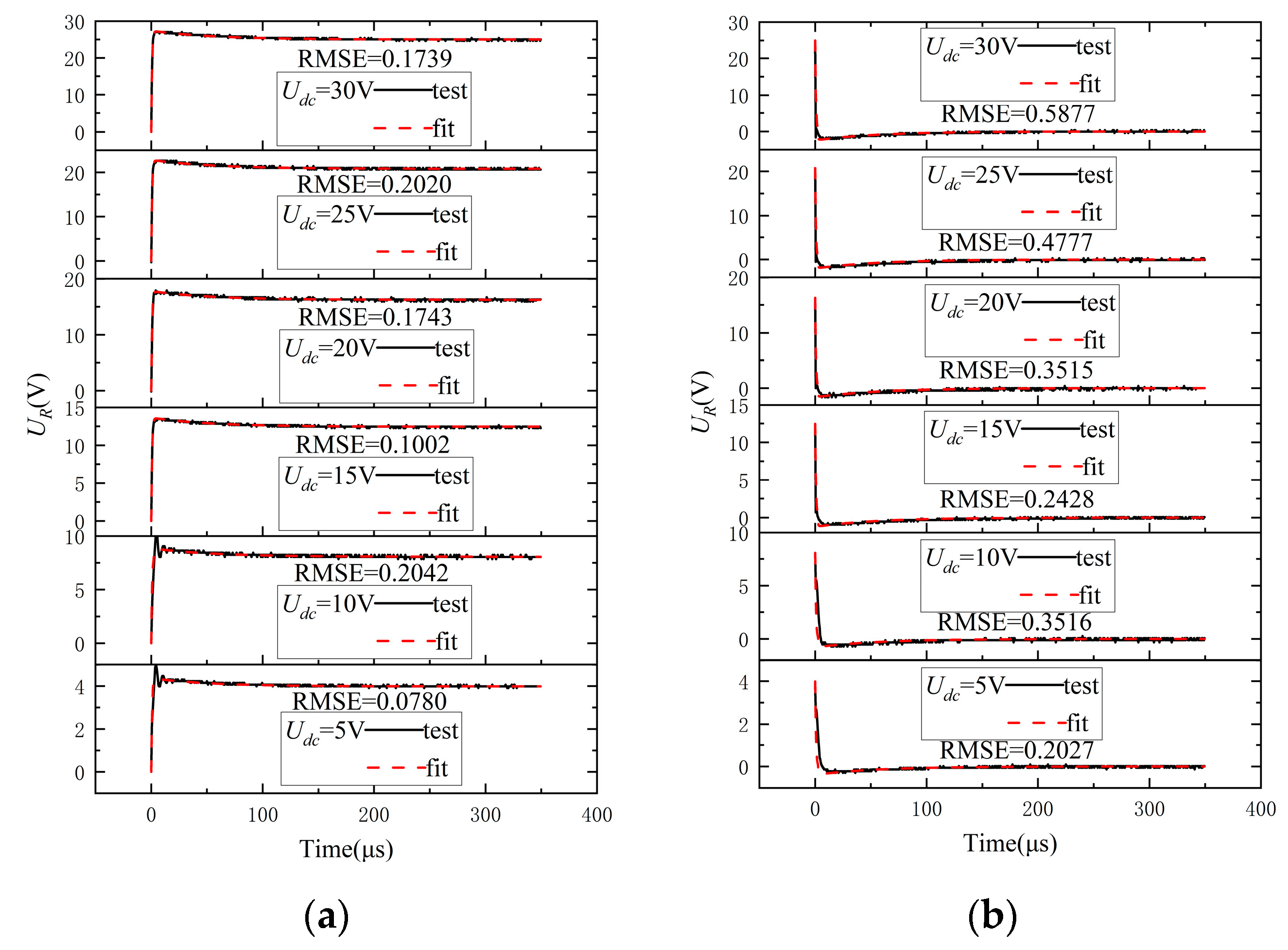 Sensors 24 07945 g009