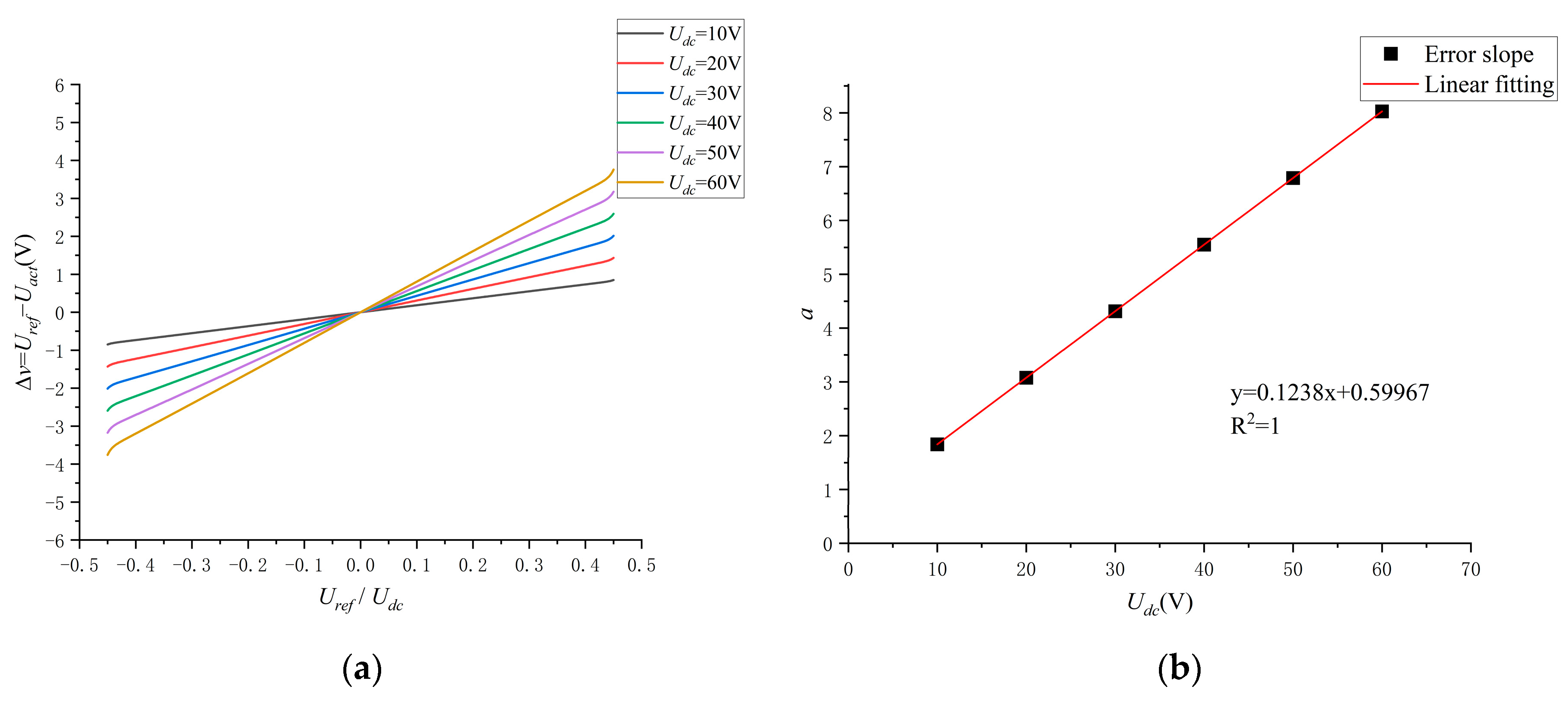 Sensors 24 07945 g010