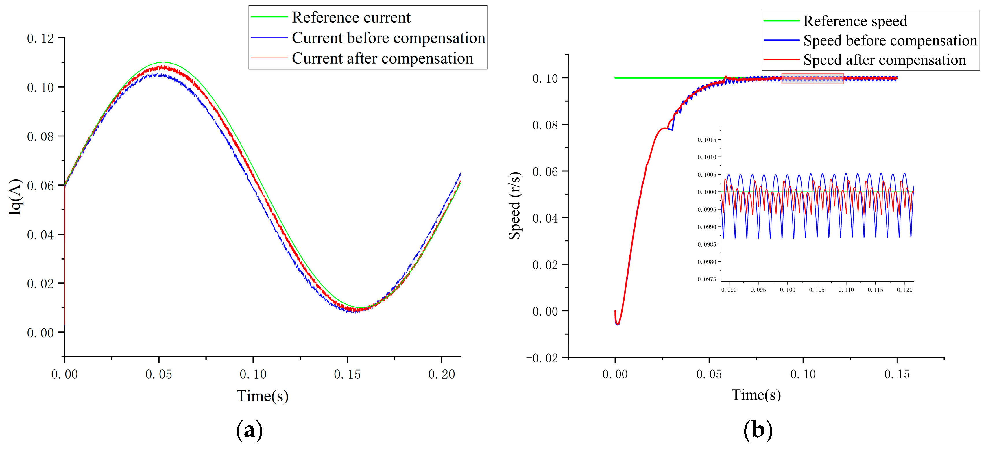 Sensors 24 07945 g013