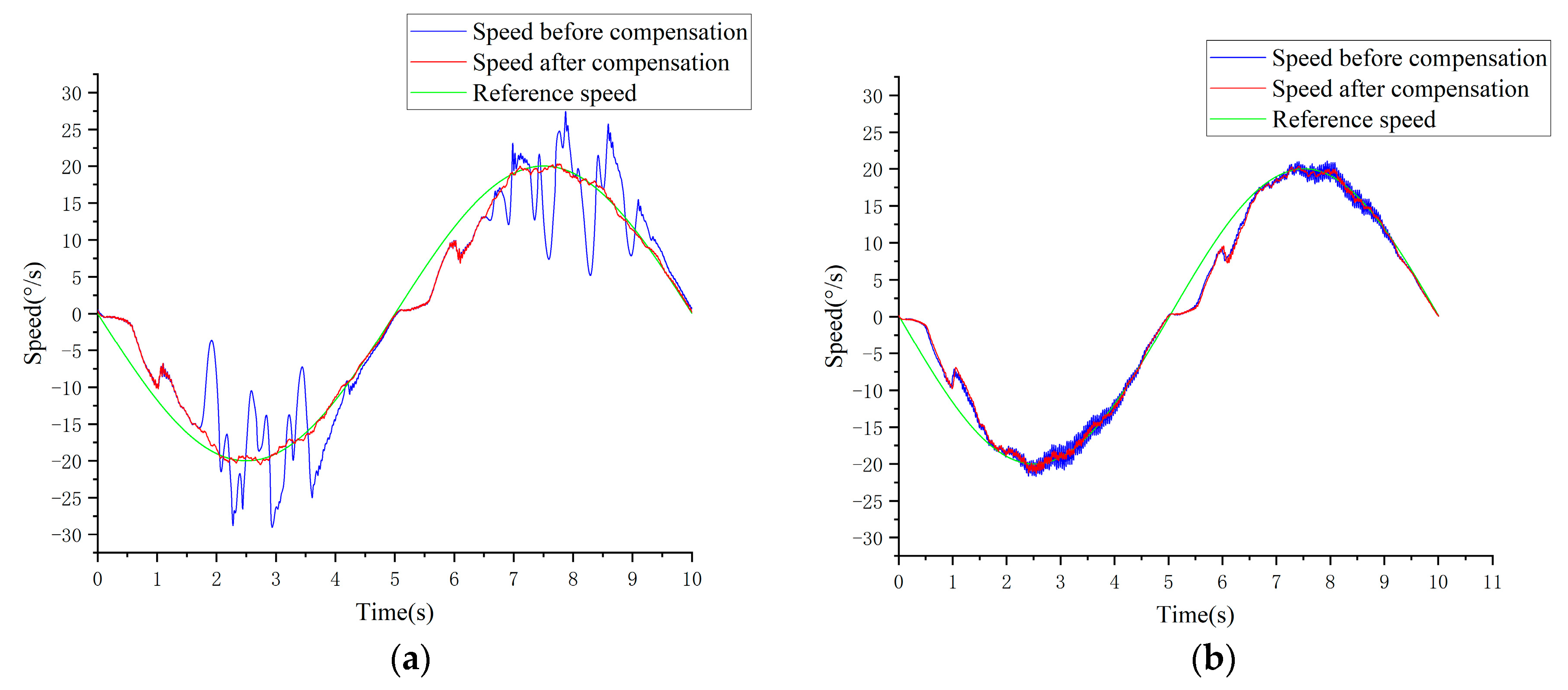 Sensors 24 07945 g015