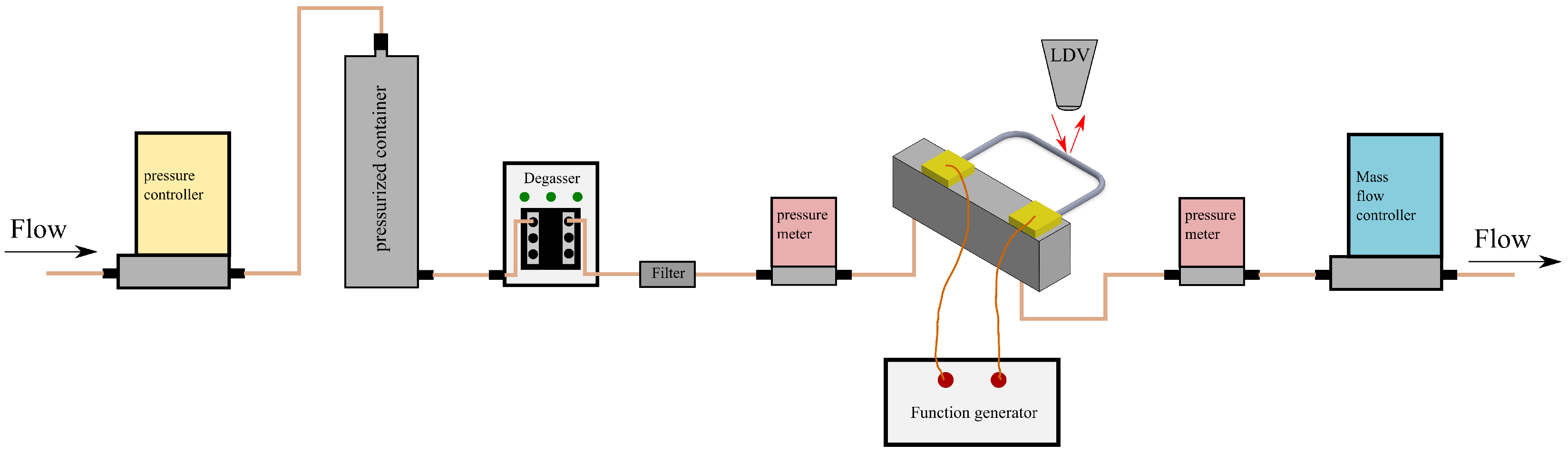Sensors 24 07952 g014