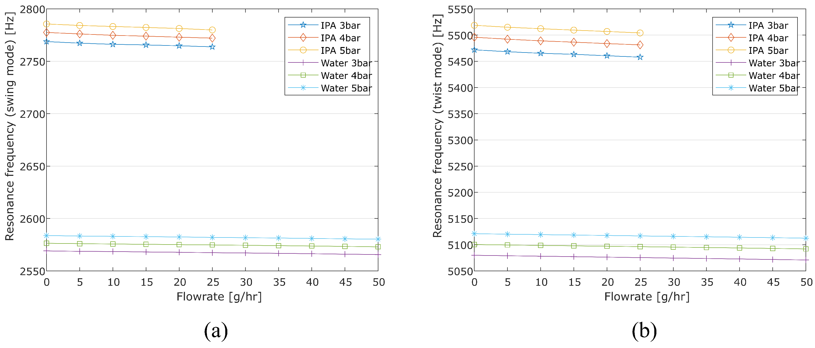 Sensors 24 07952 g016