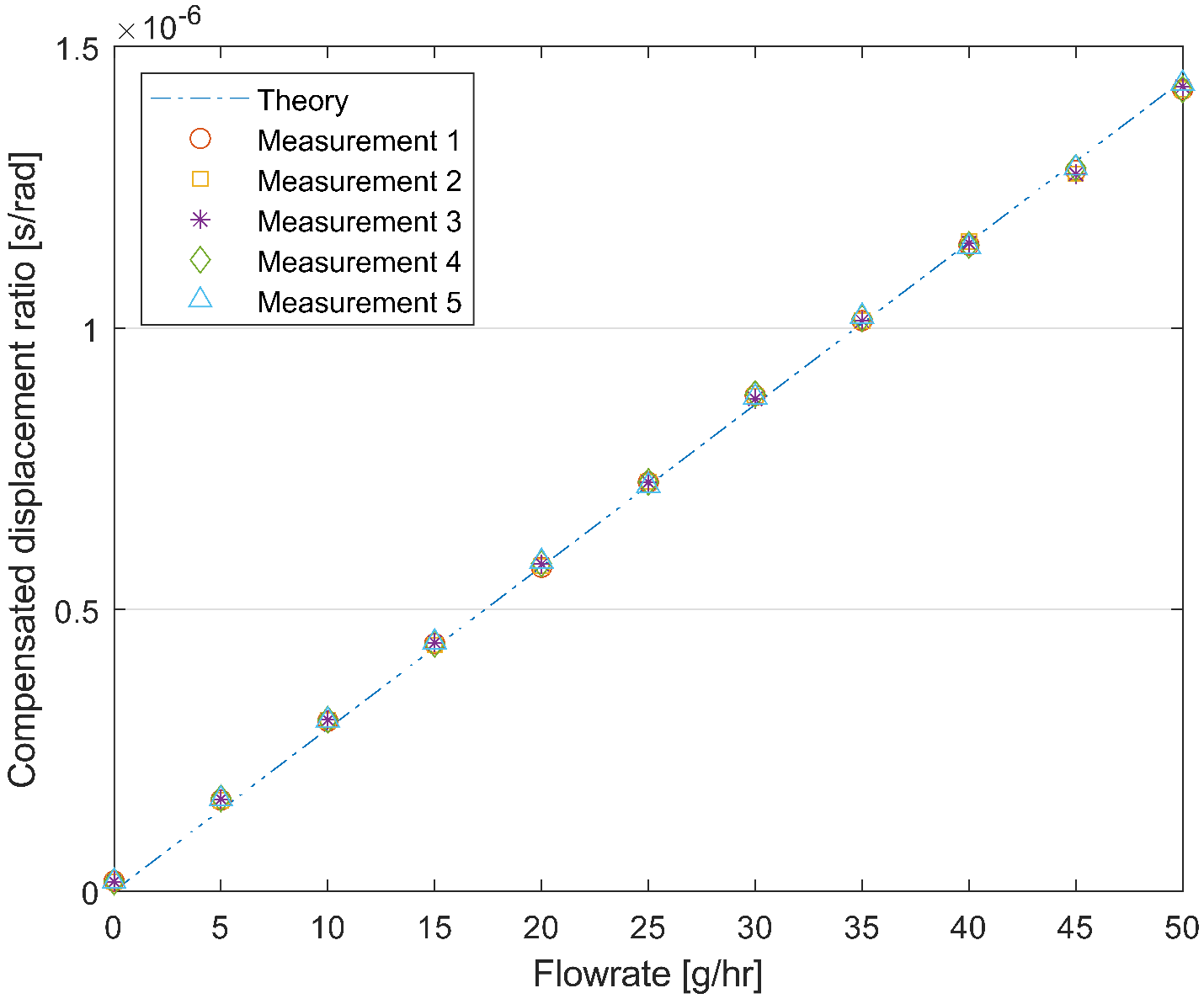 Sensors 24 07952 g019