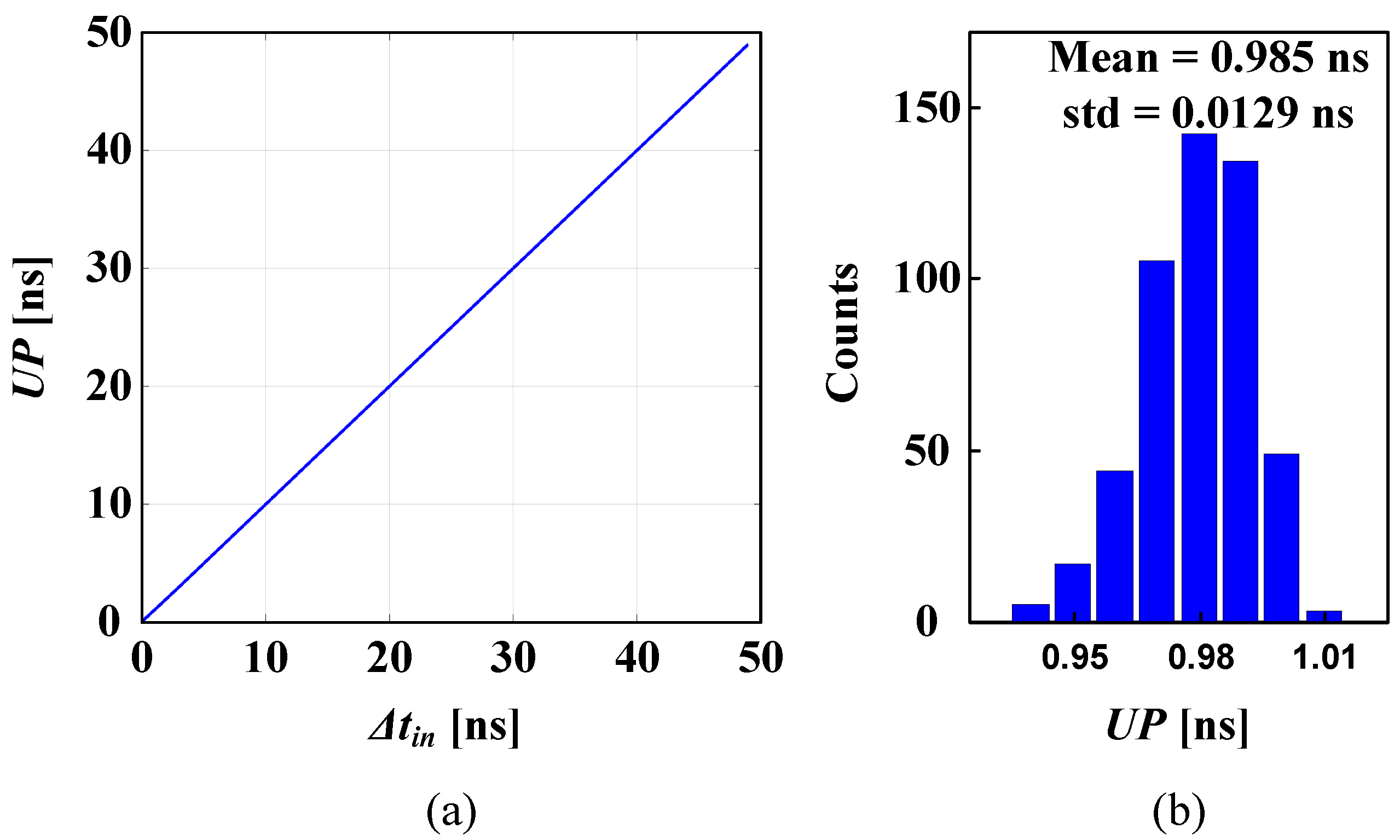 Sensors 24 07963 g007
