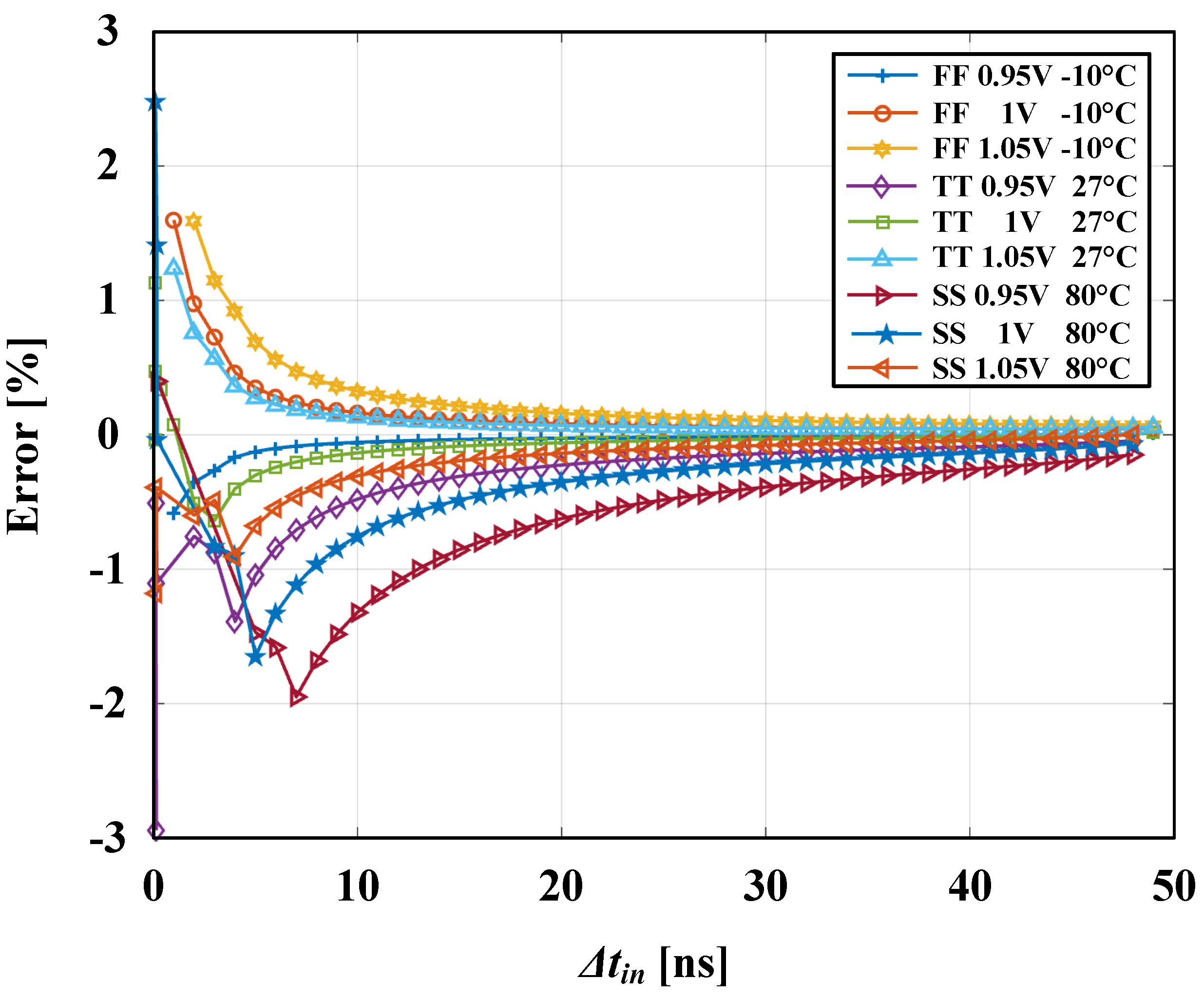 Sensors 24 07963 g008