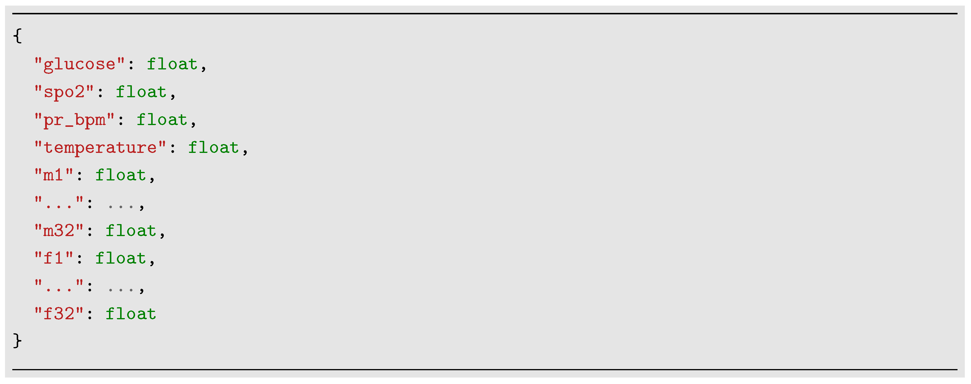 Sensors 24 07965 g003