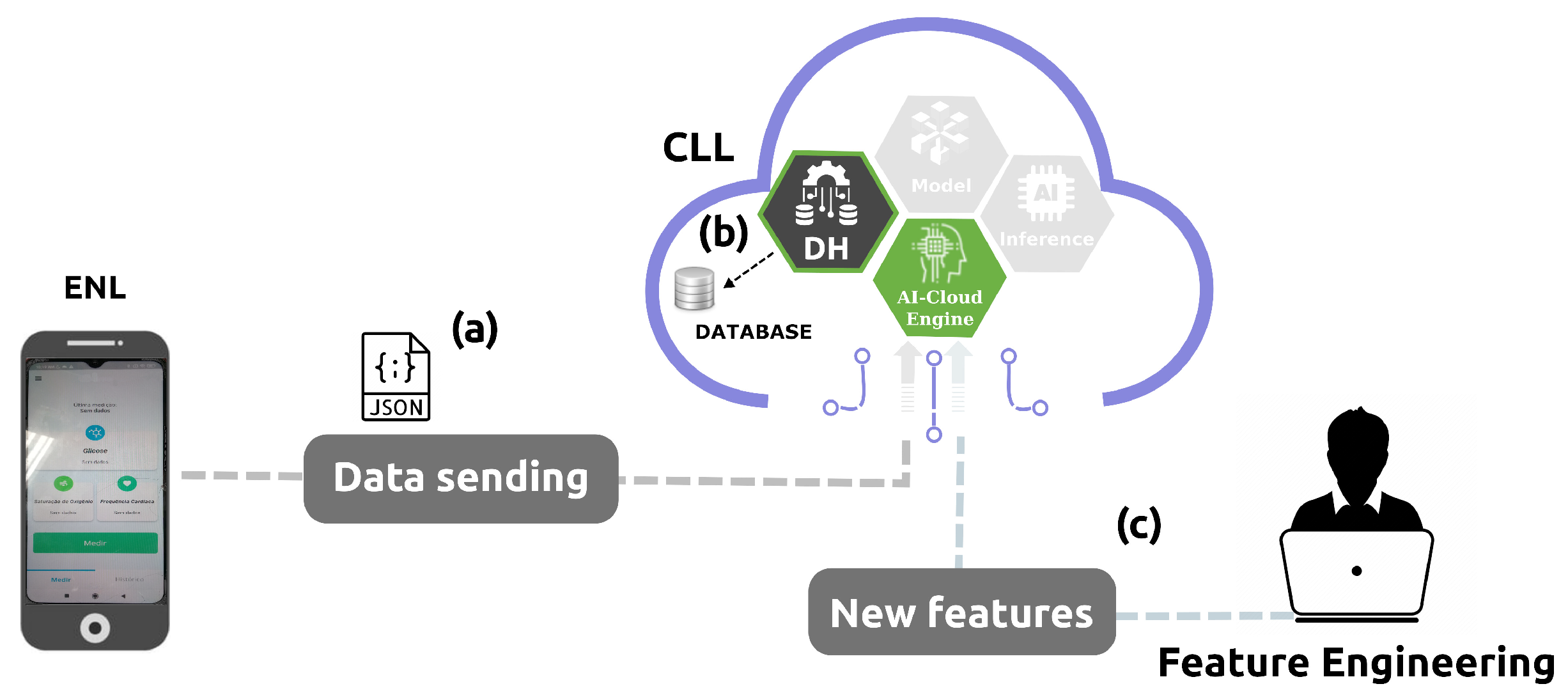 Sensors 24 07965 g004