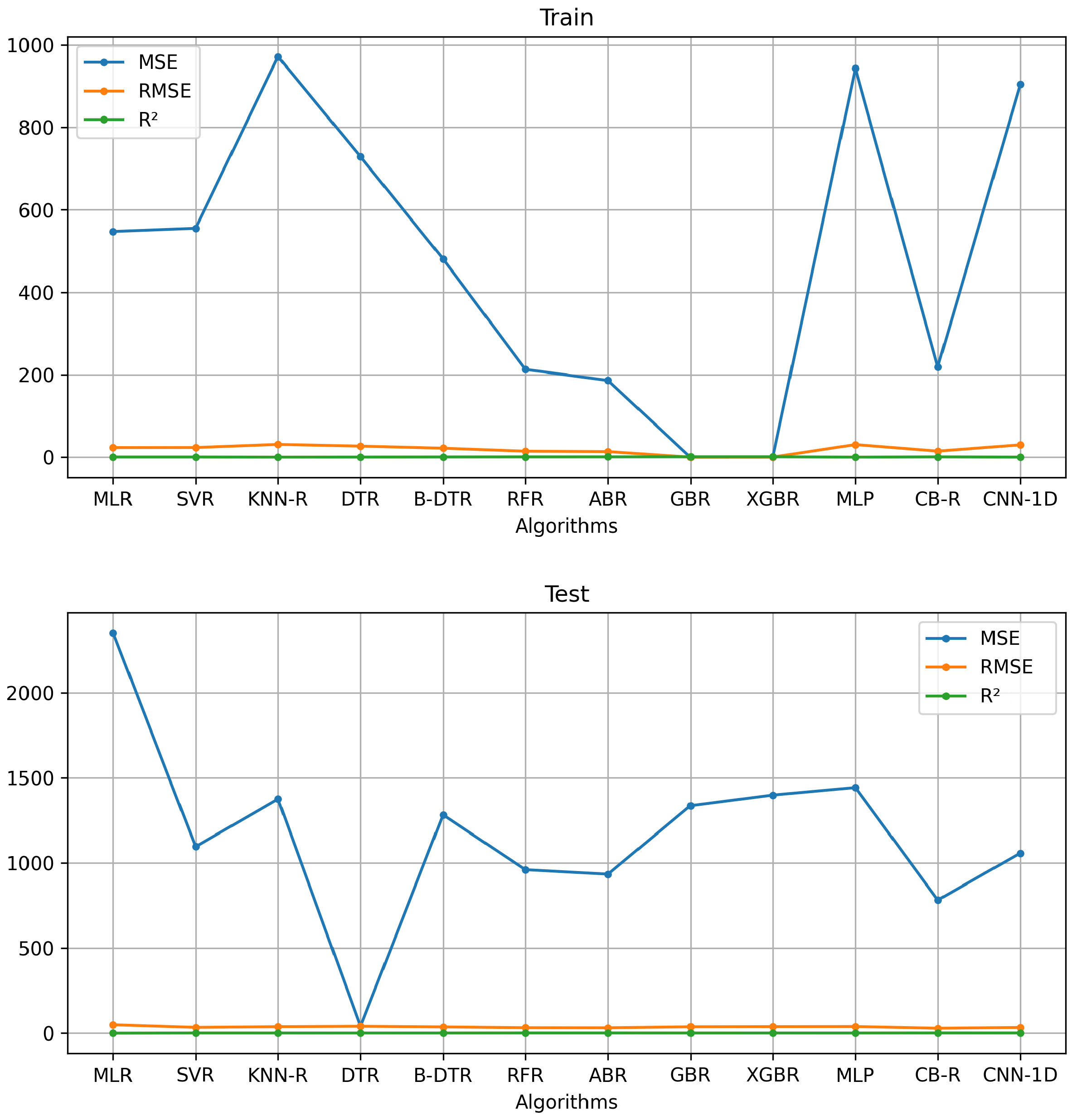 Sensors 24 07965 g006
