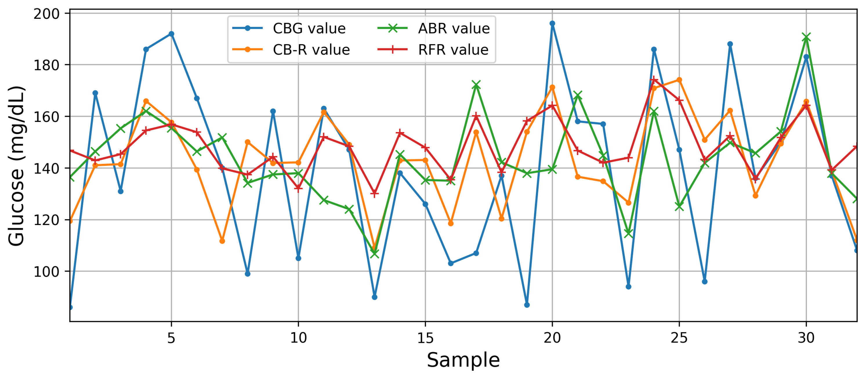 Sensors 24 07965 g007