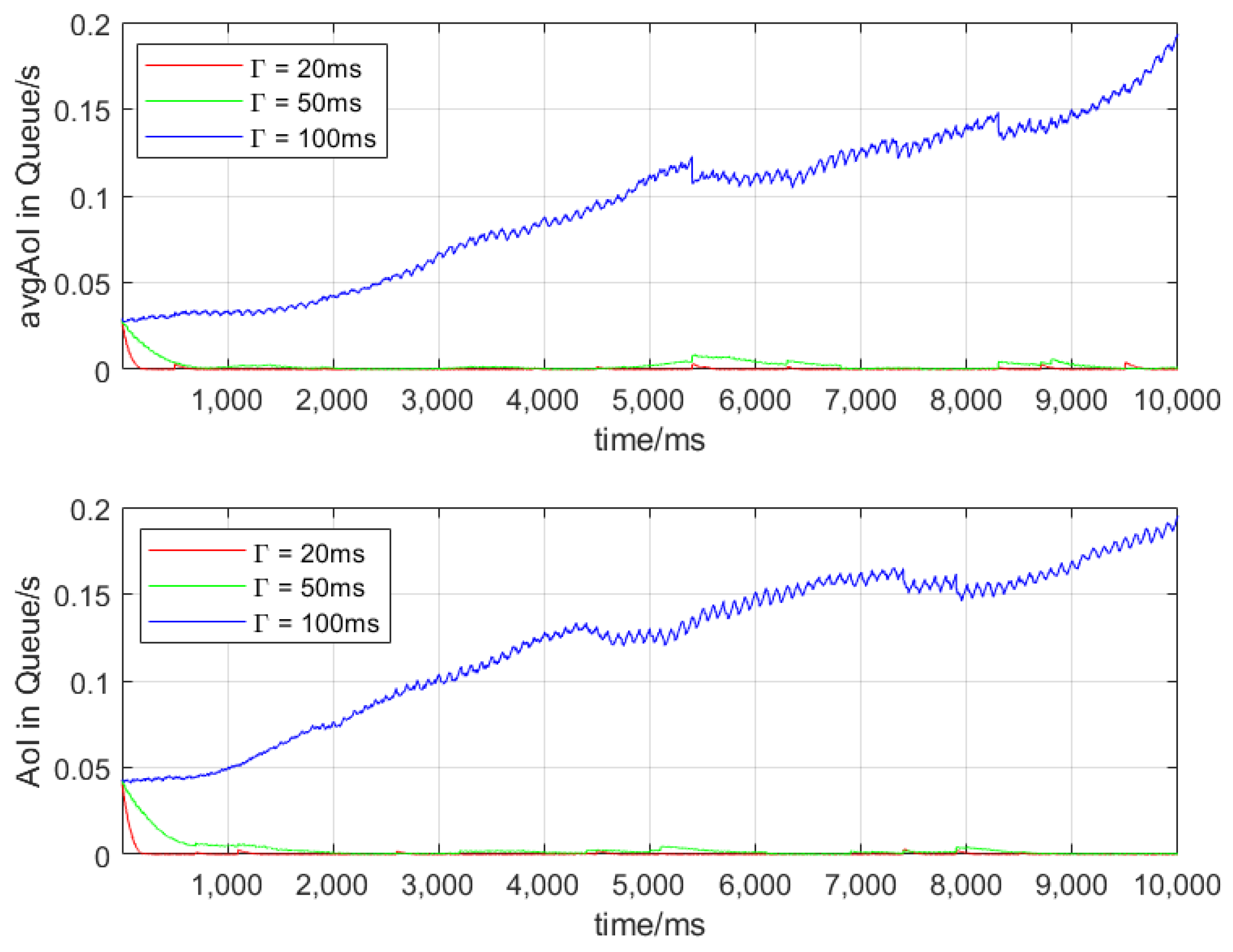 Sensors 24 07966 g003