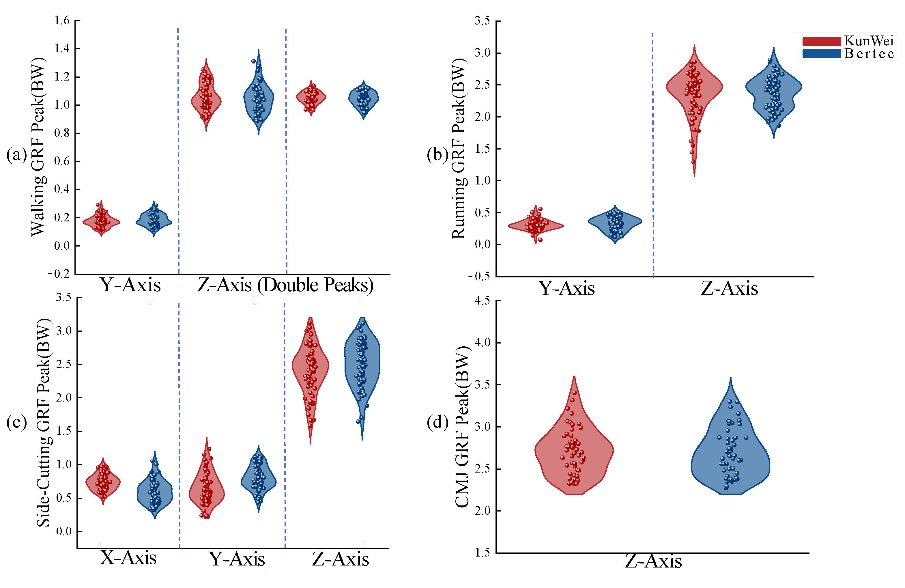Sensors 24 07972 g004