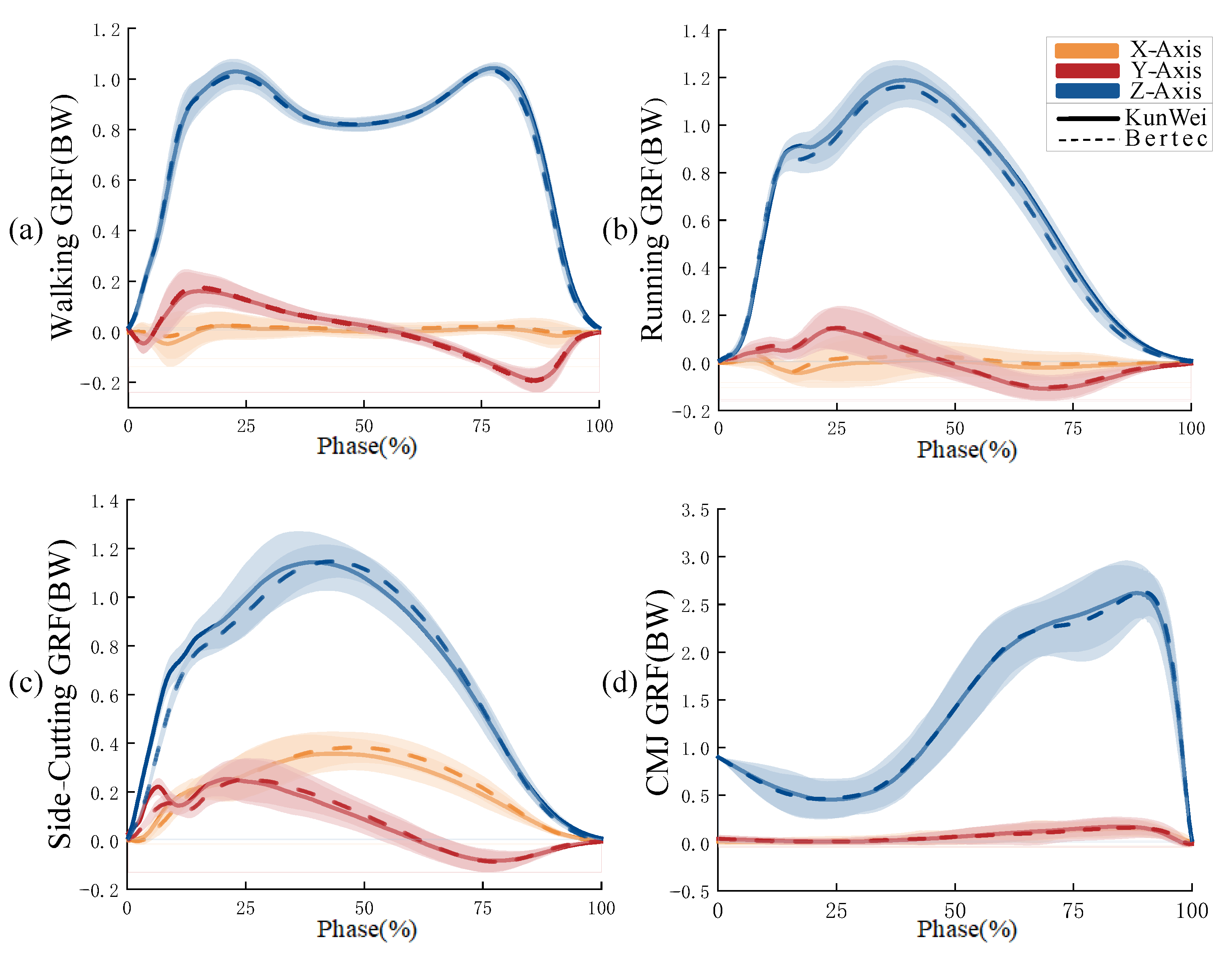 Sensors 24 07972 g006