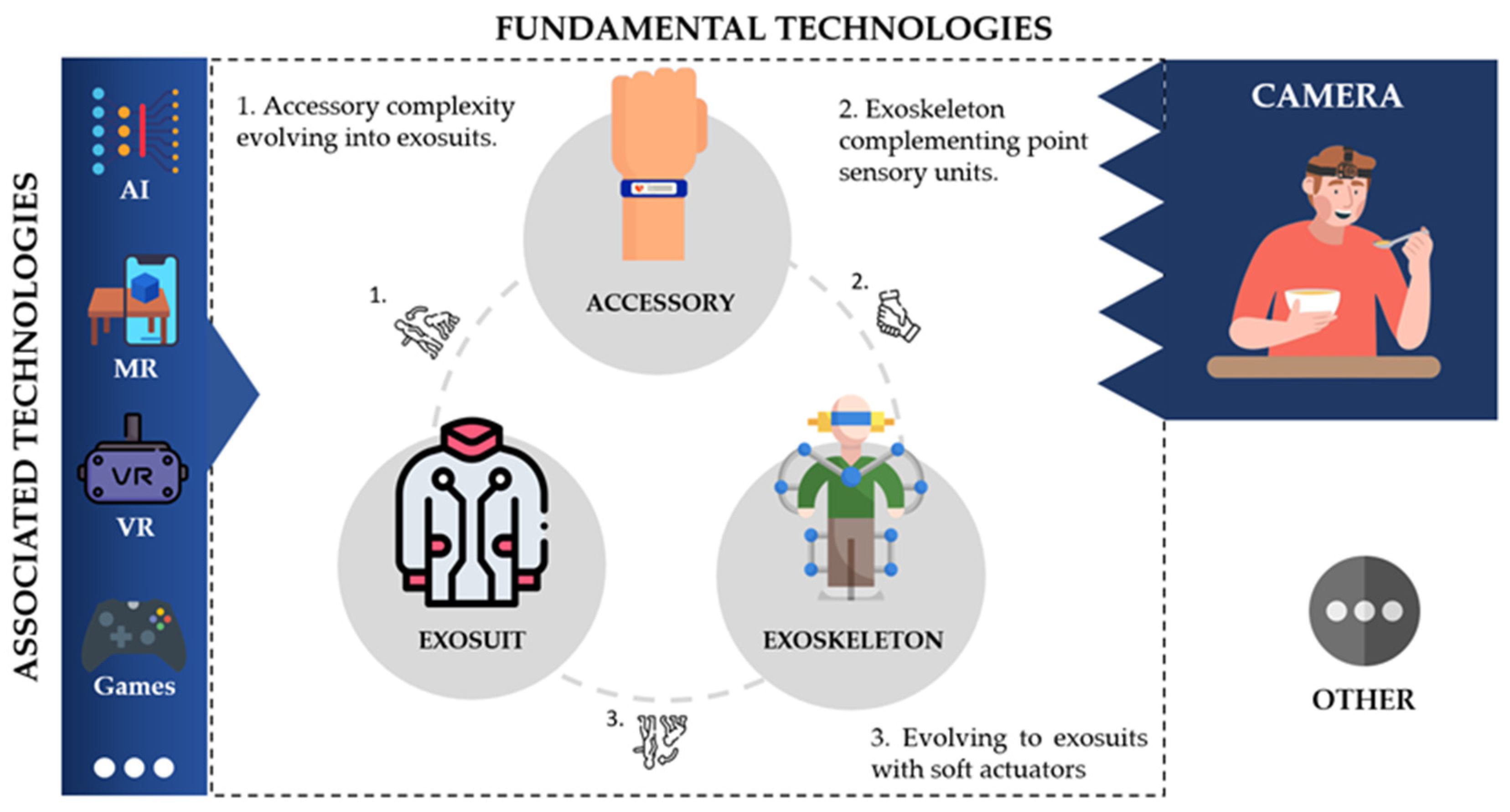 Sensors 24 07973 g002