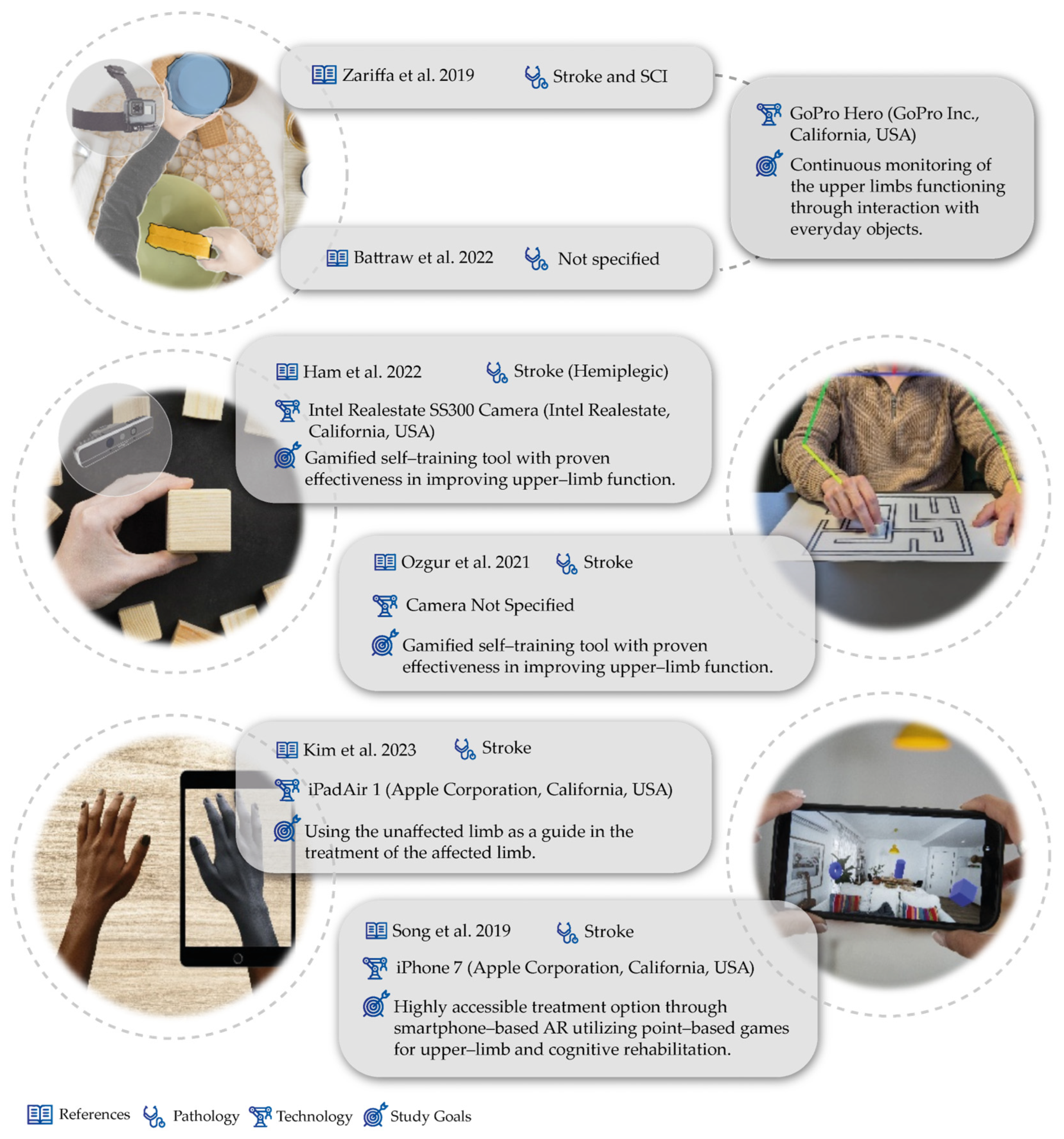 Sensors 24 07973 g003