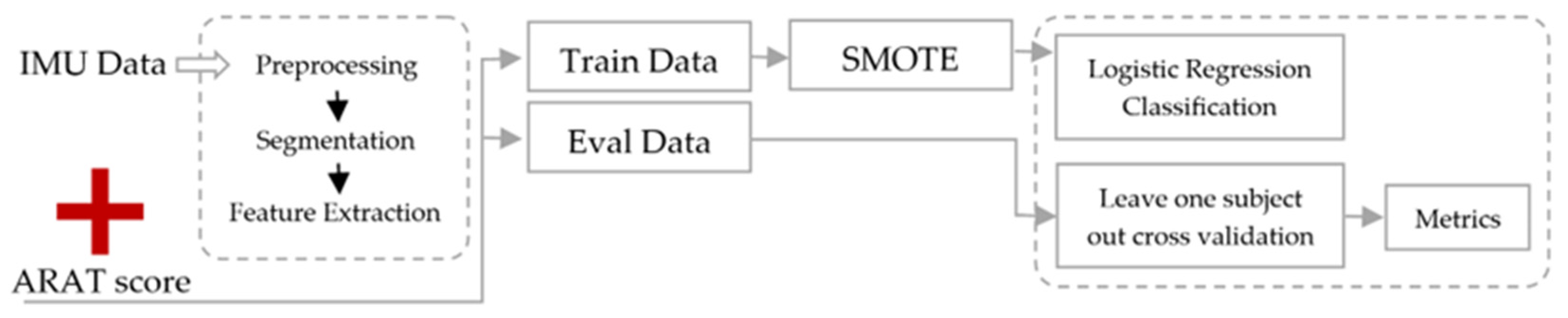 Sensors 24 07973 g008