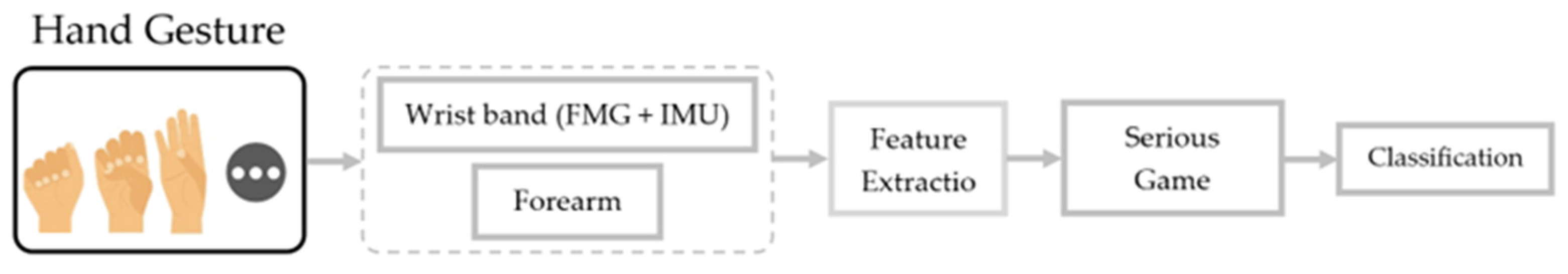 Sensors 24 07973 g010