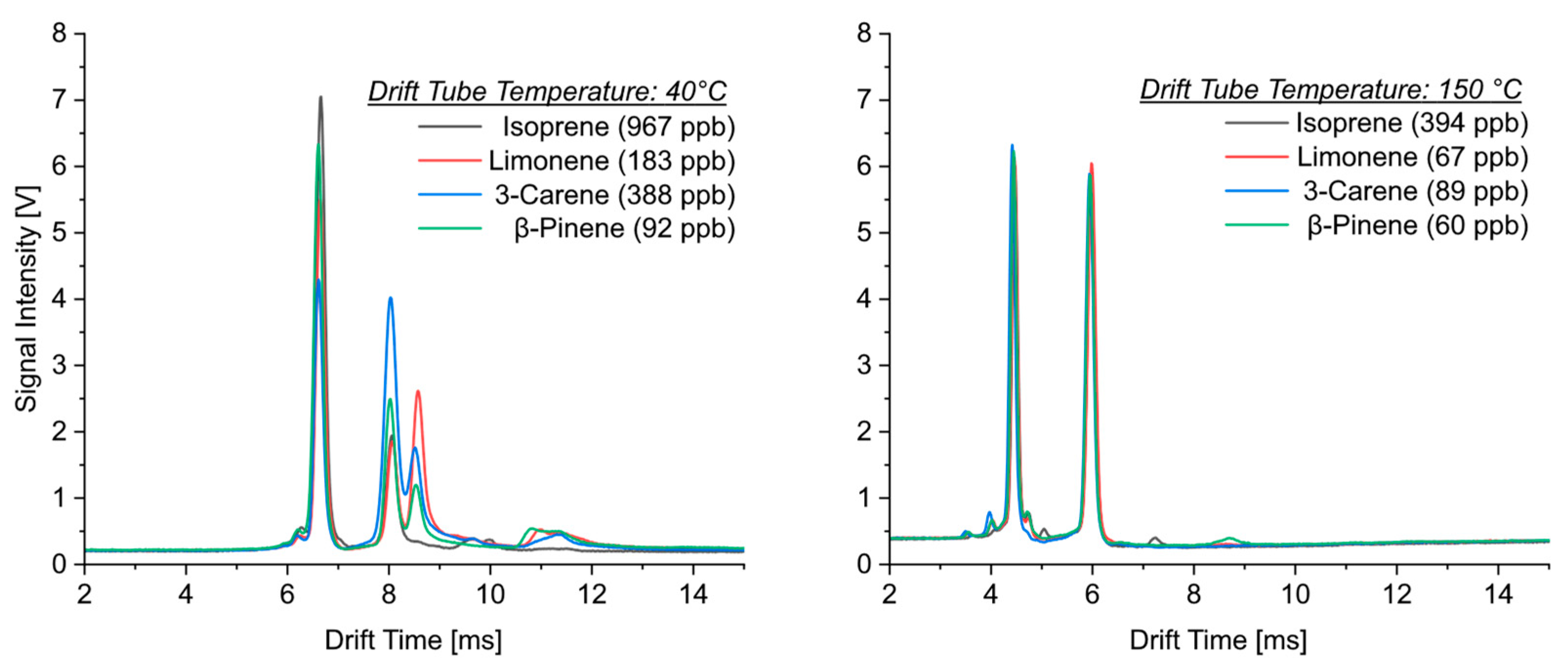 Sensors 24 07976 g002