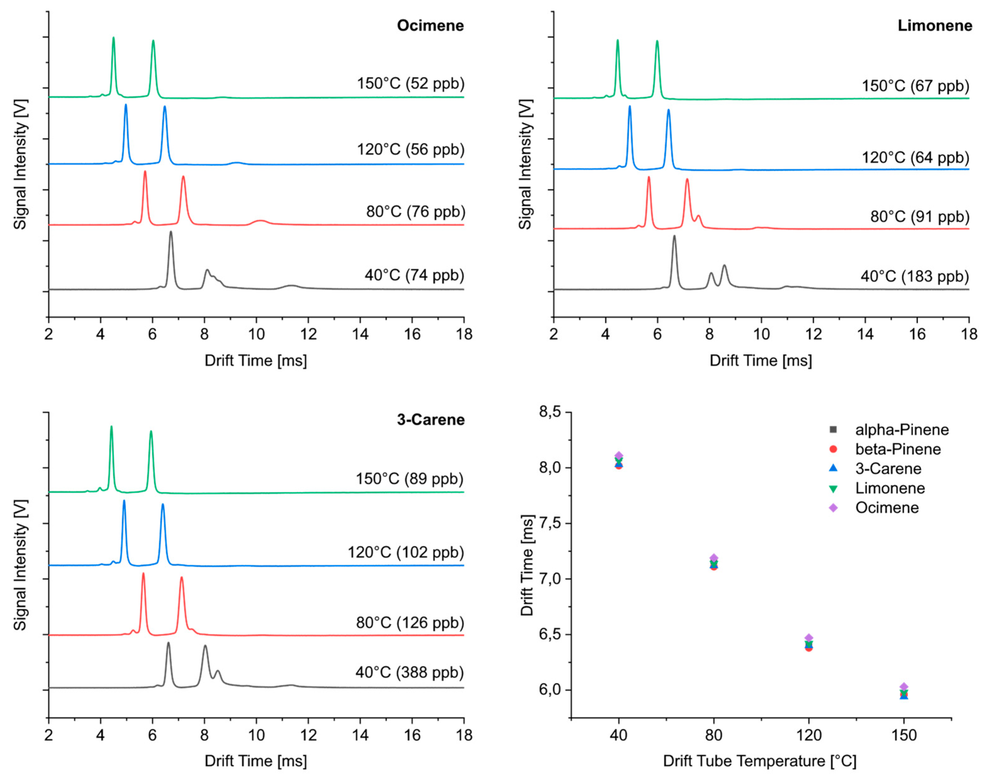 Sensors 24 07976 g003