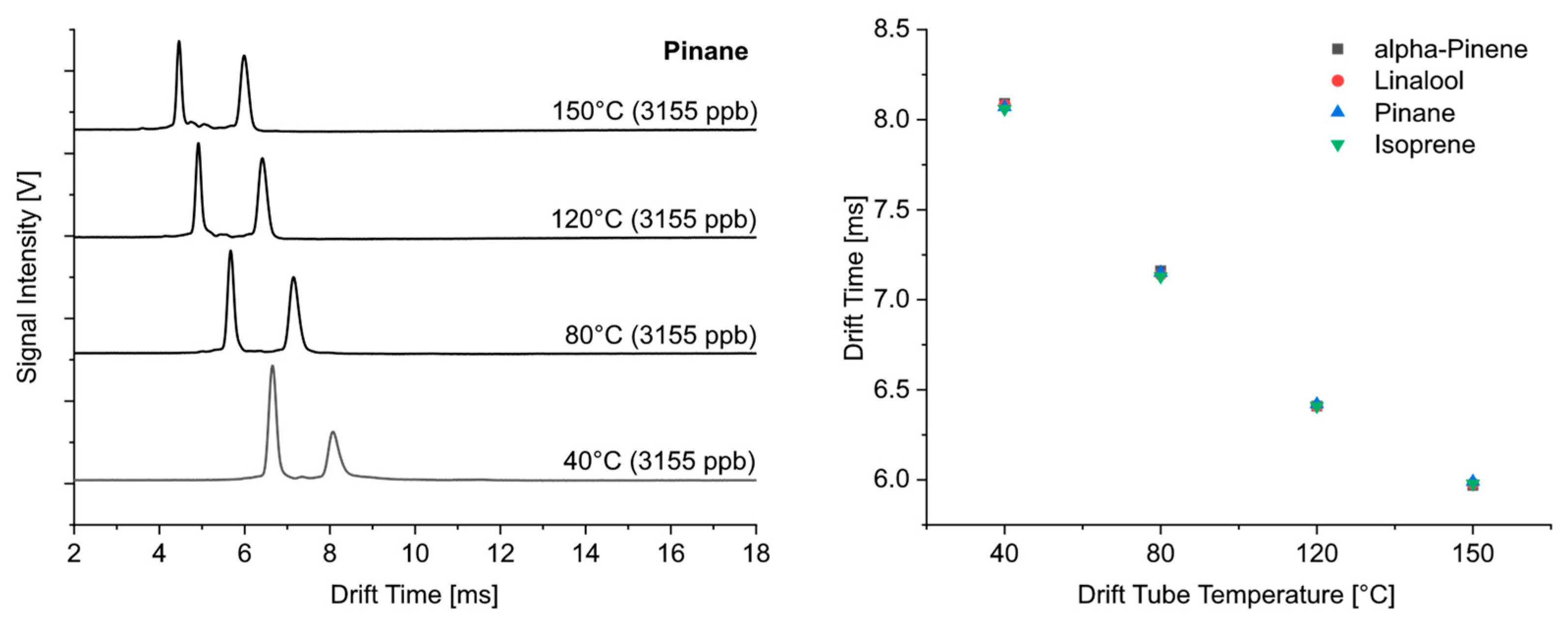 Sensors 24 07976 g004