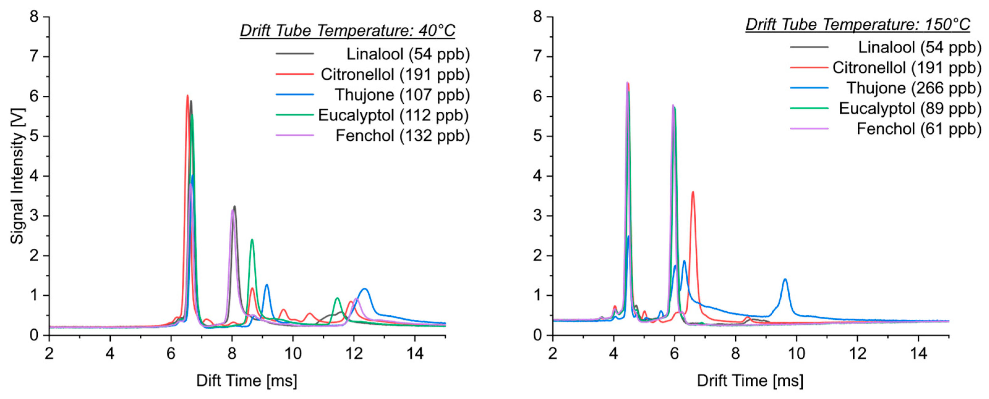 Sensors 24 07976 g005
