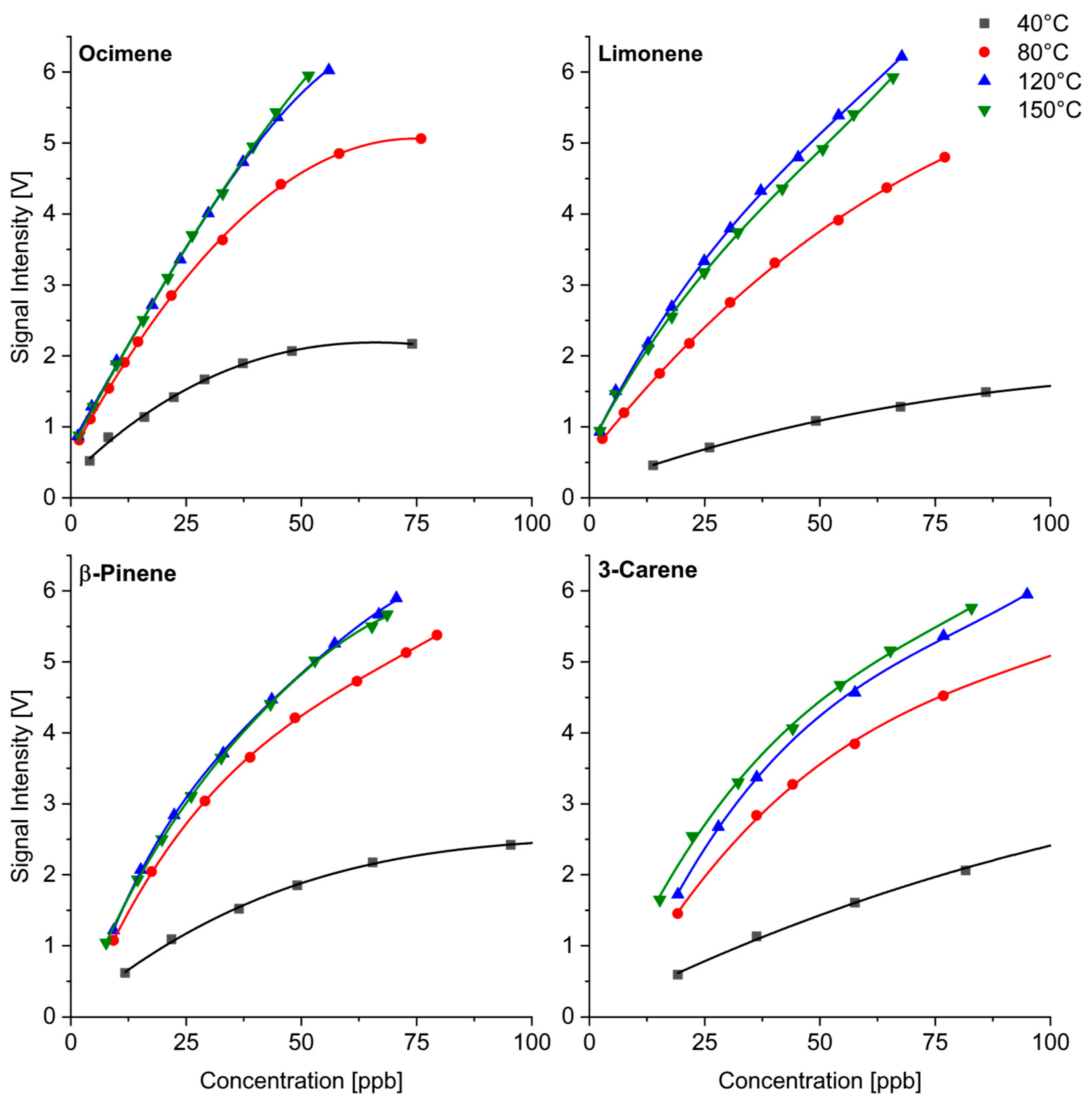 Sensors 24 07976 g008